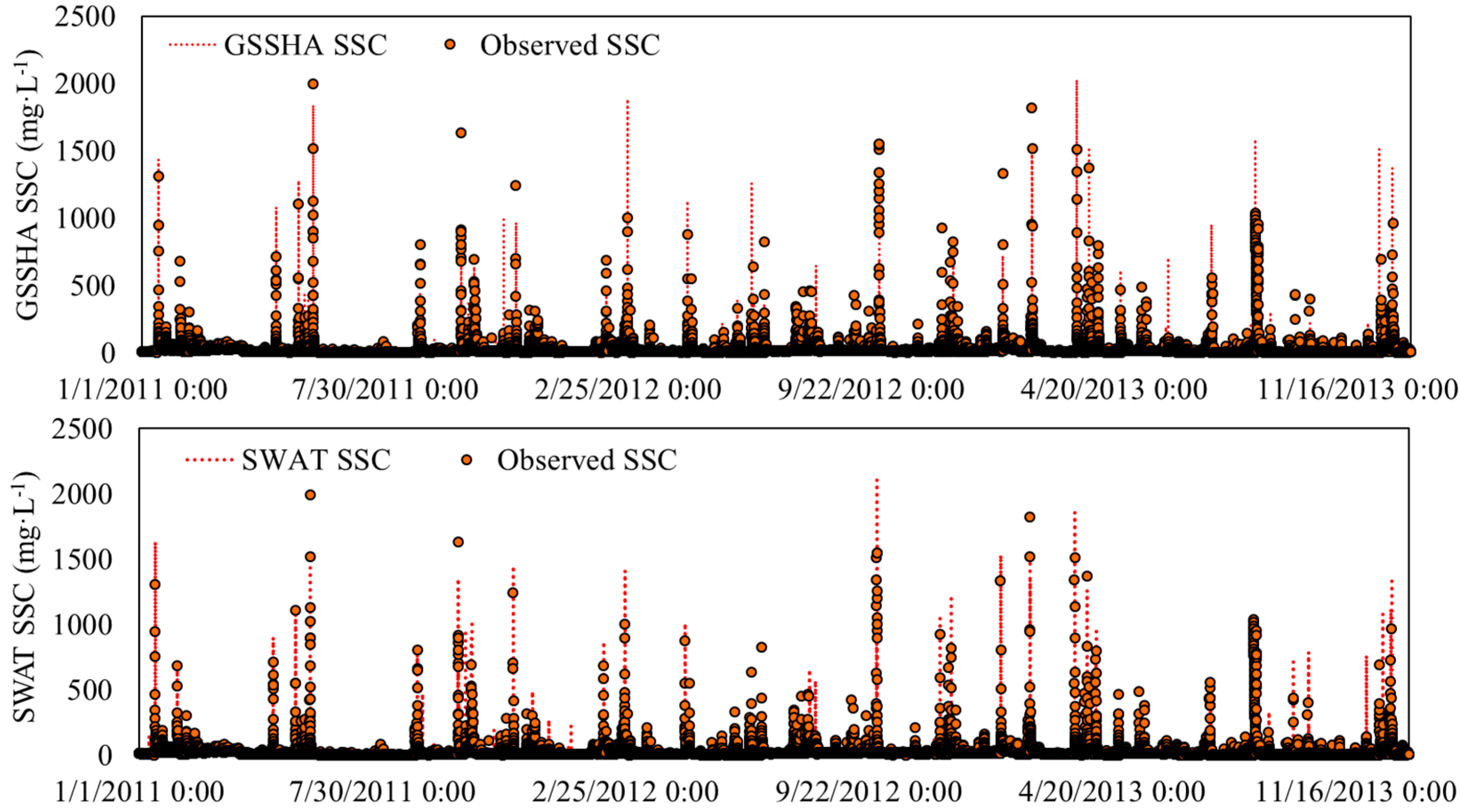 Hydrology 04 00027 g007