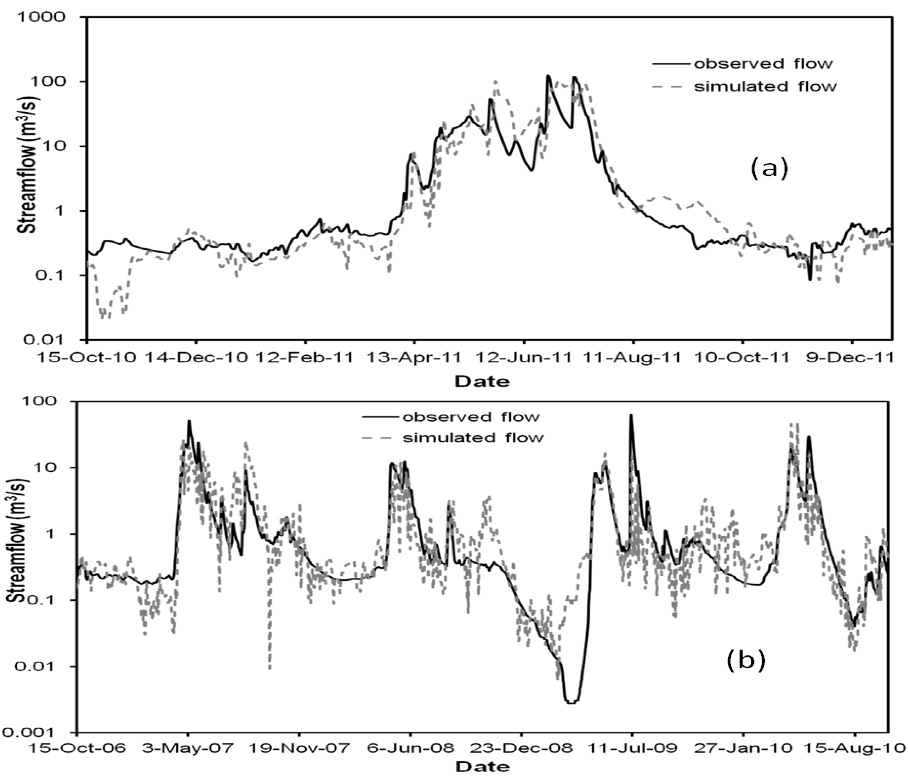 Hydrology 04 00028 g002