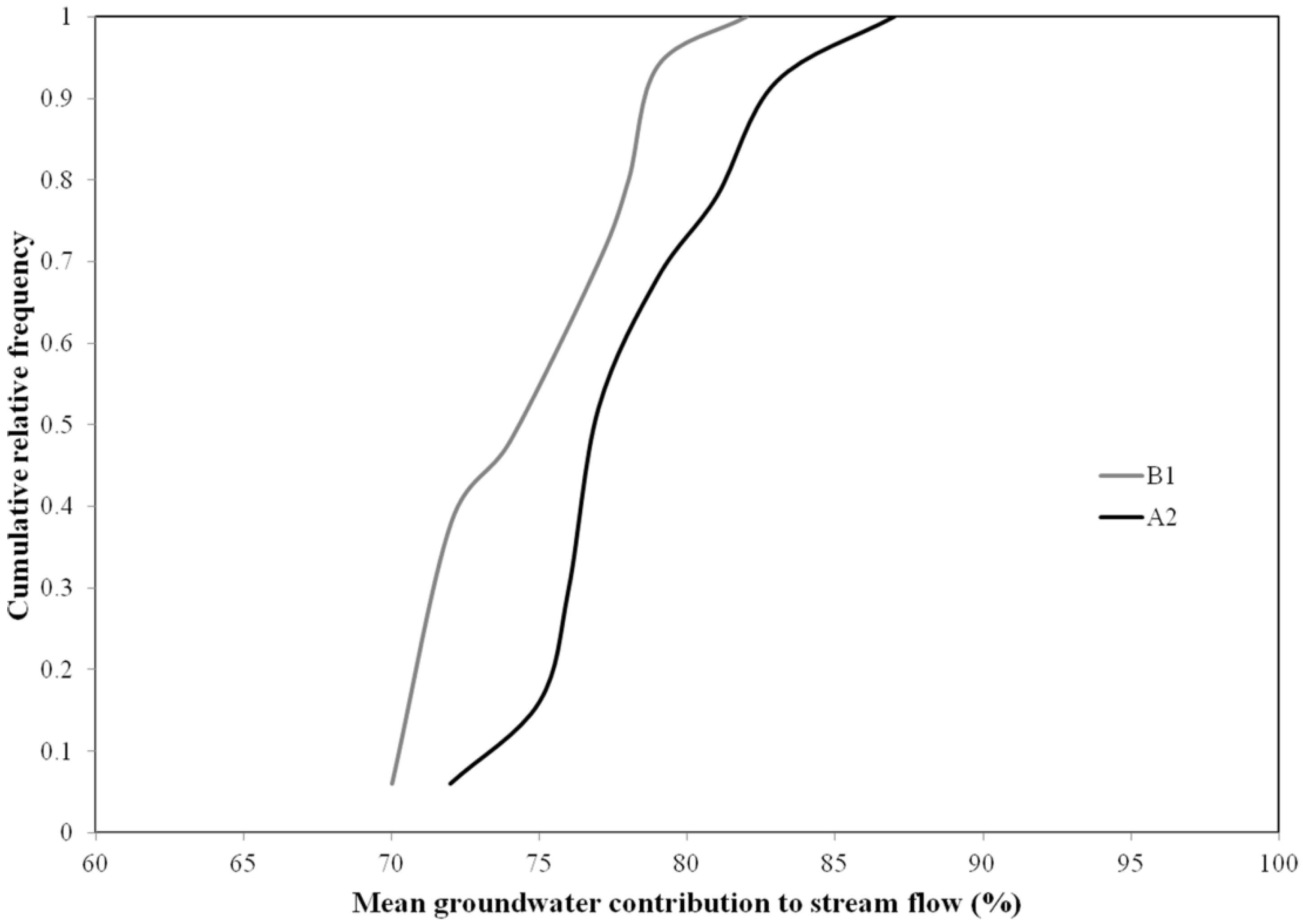 Hydrology 04 00028 g006