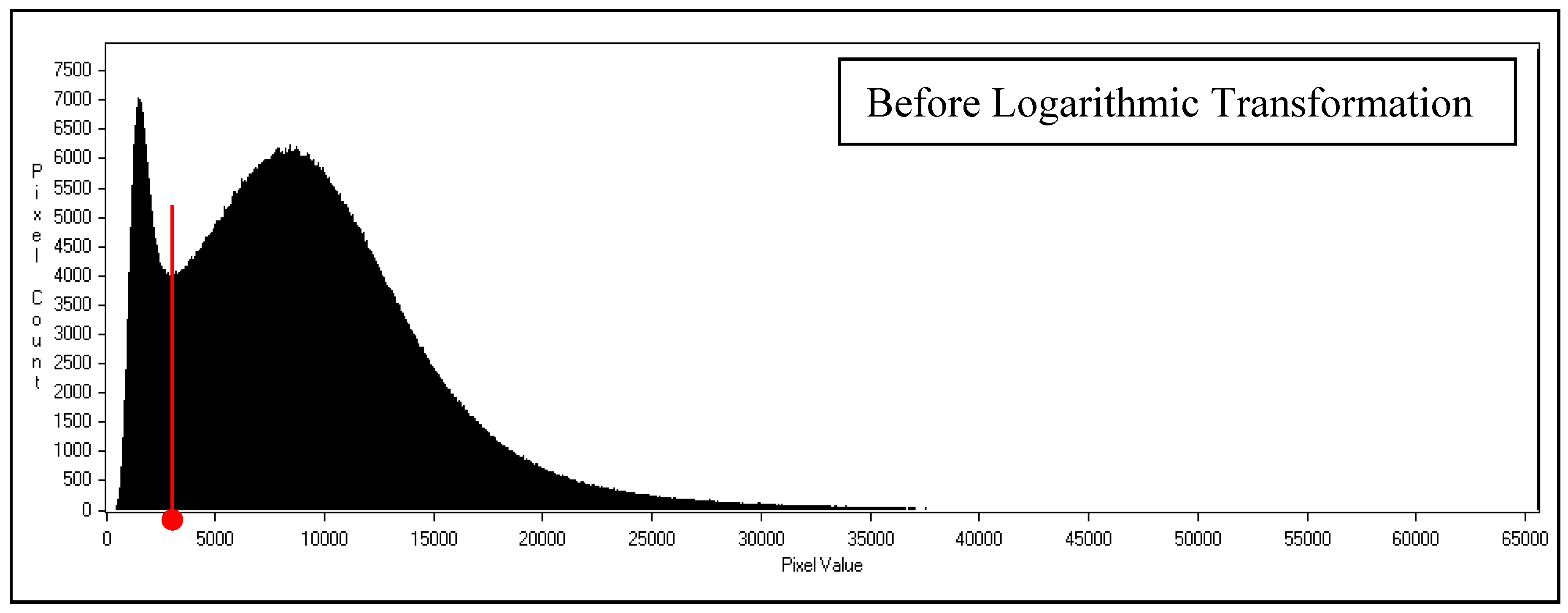 Hydrology 04 00030 g002 550