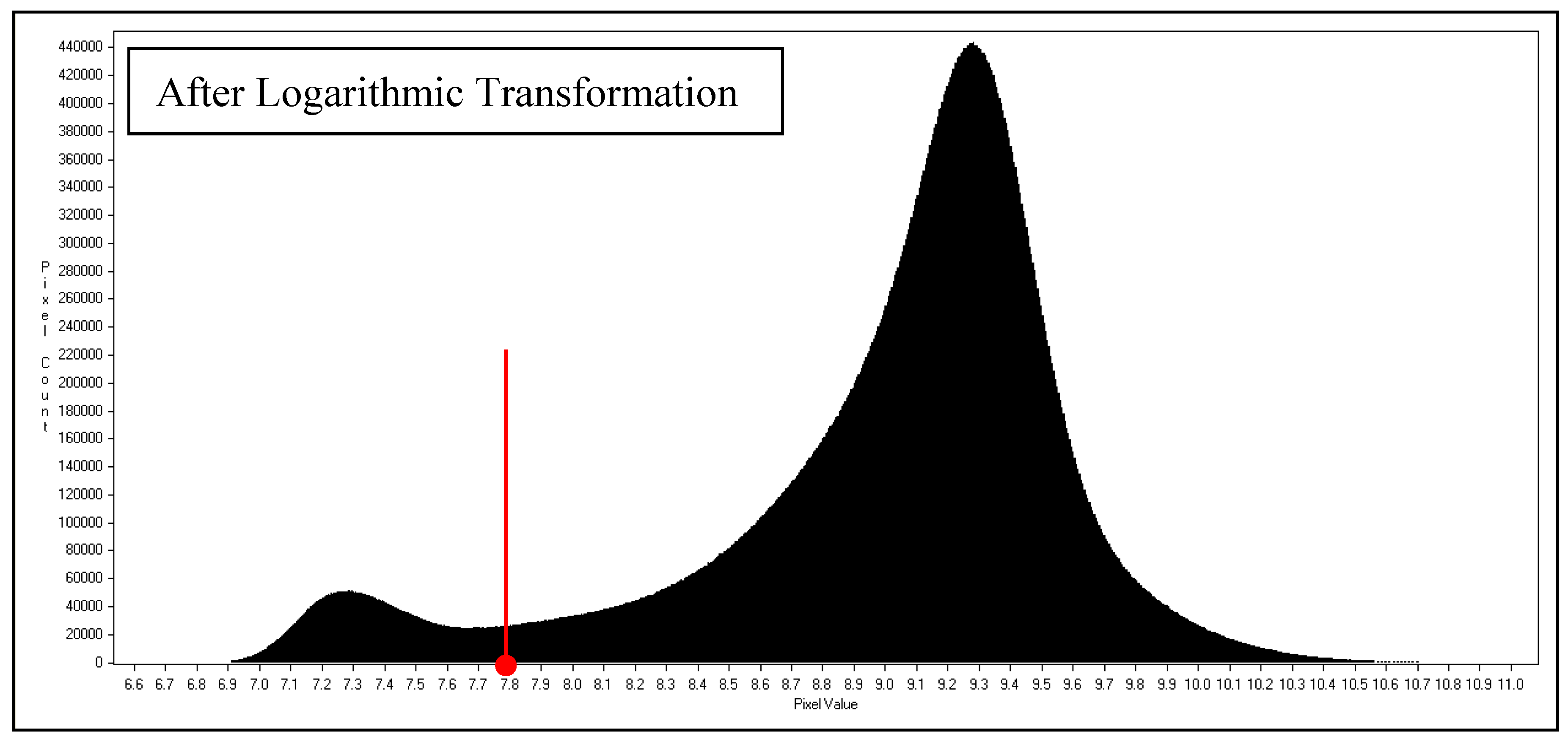 Hydrology 04 00030 g003 550