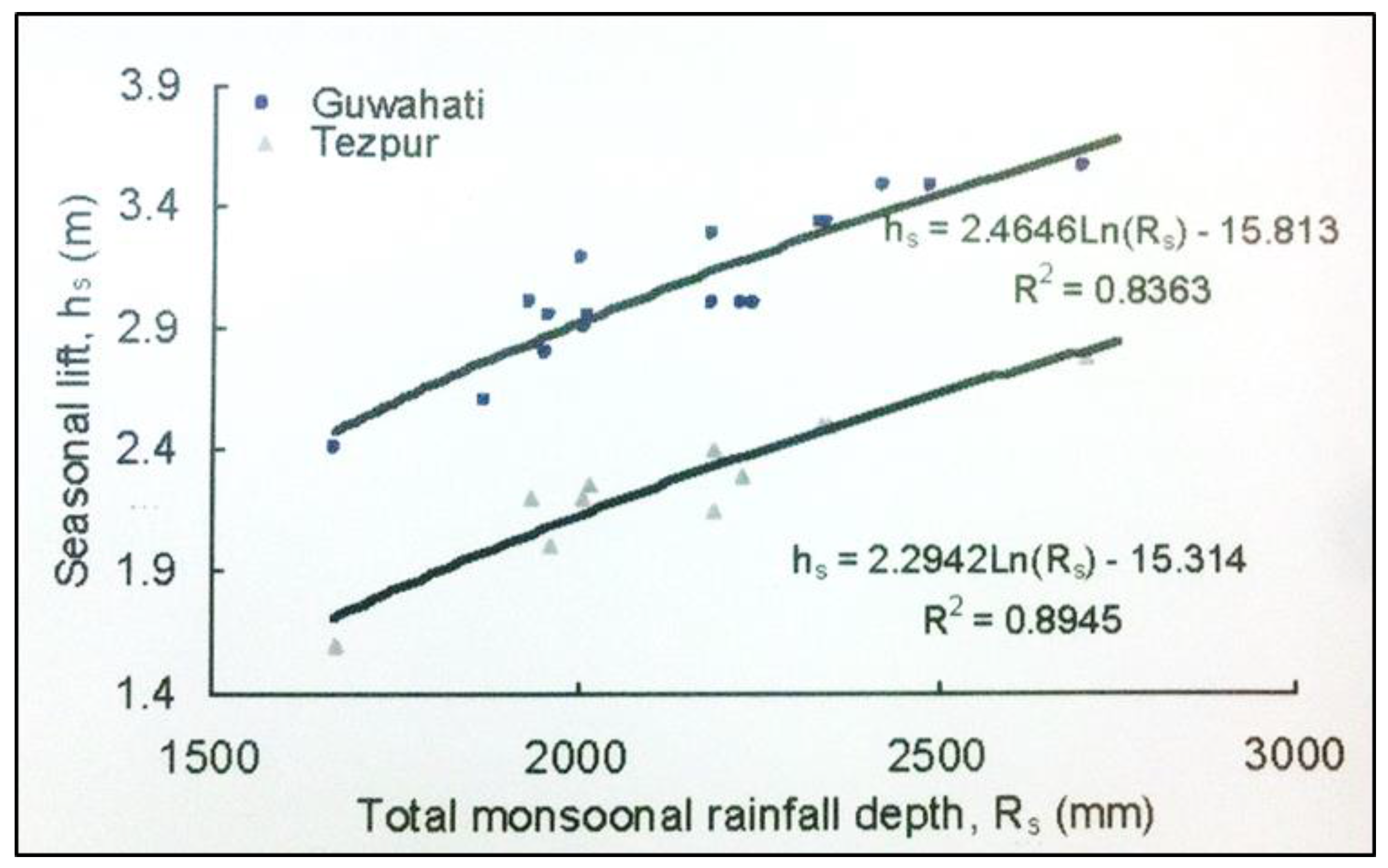 Hydrology 04 00030 g009 550