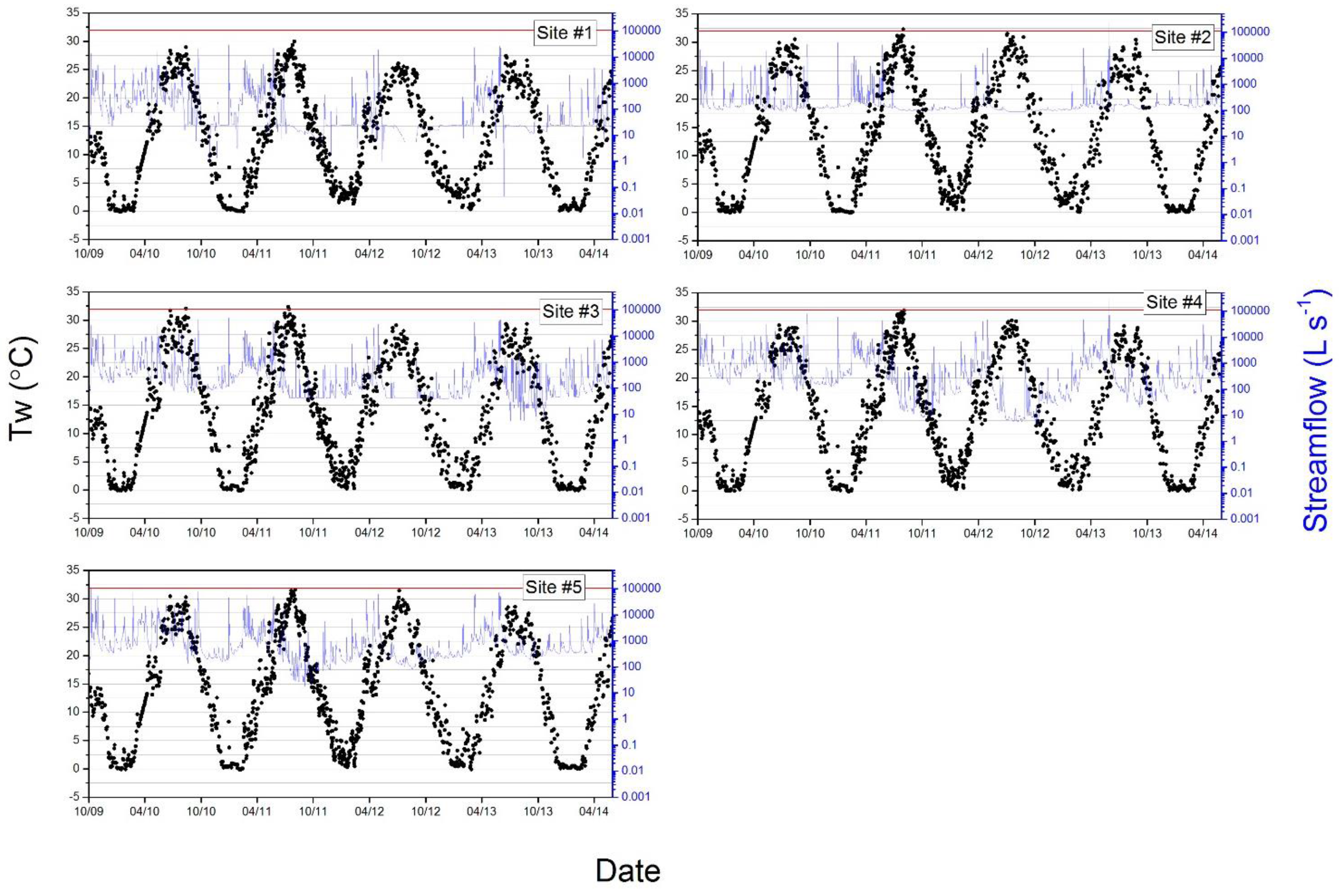 Hydrology 04 00031 g003 550