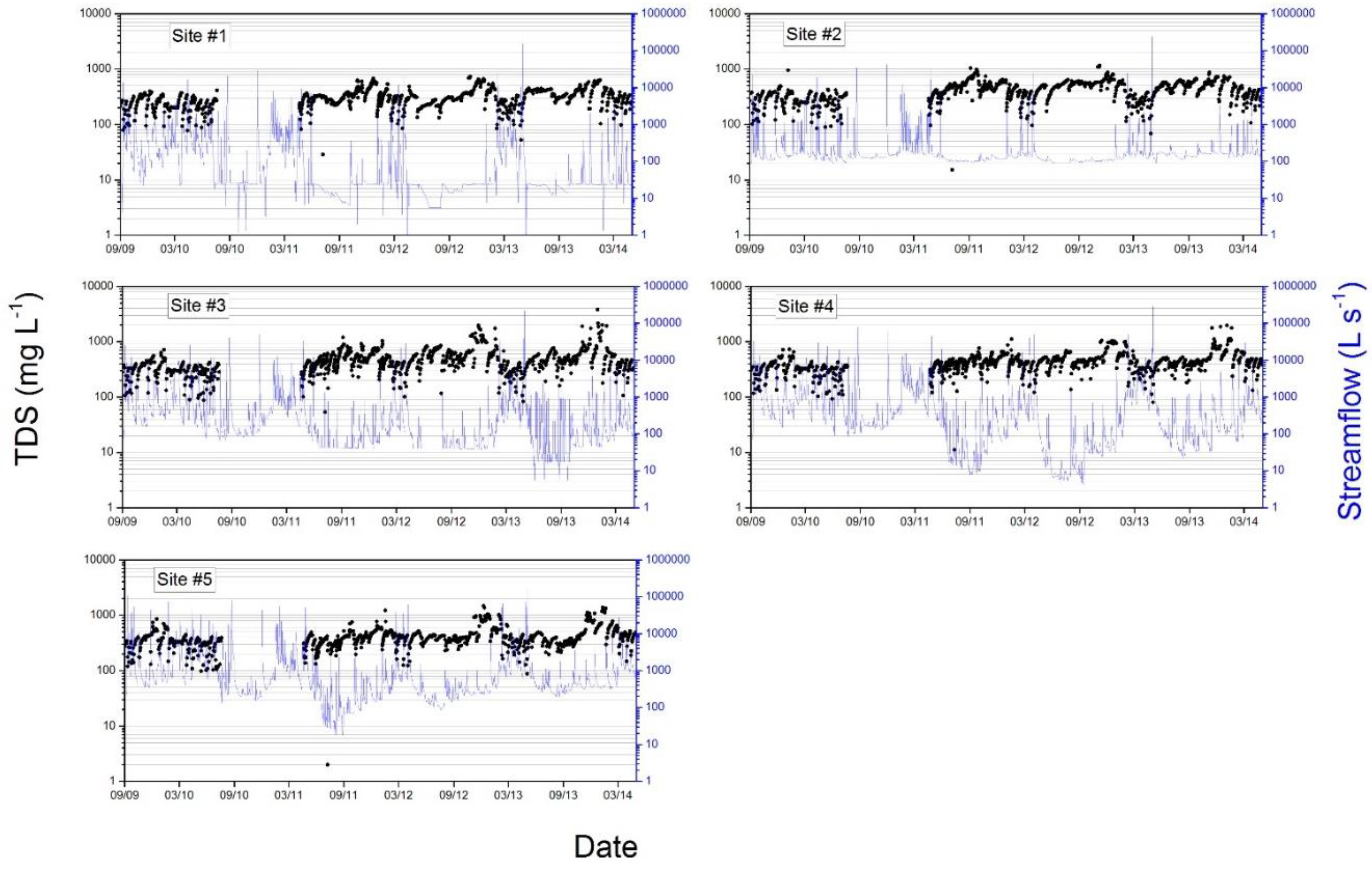 Hydrology 04 00031 g004 550