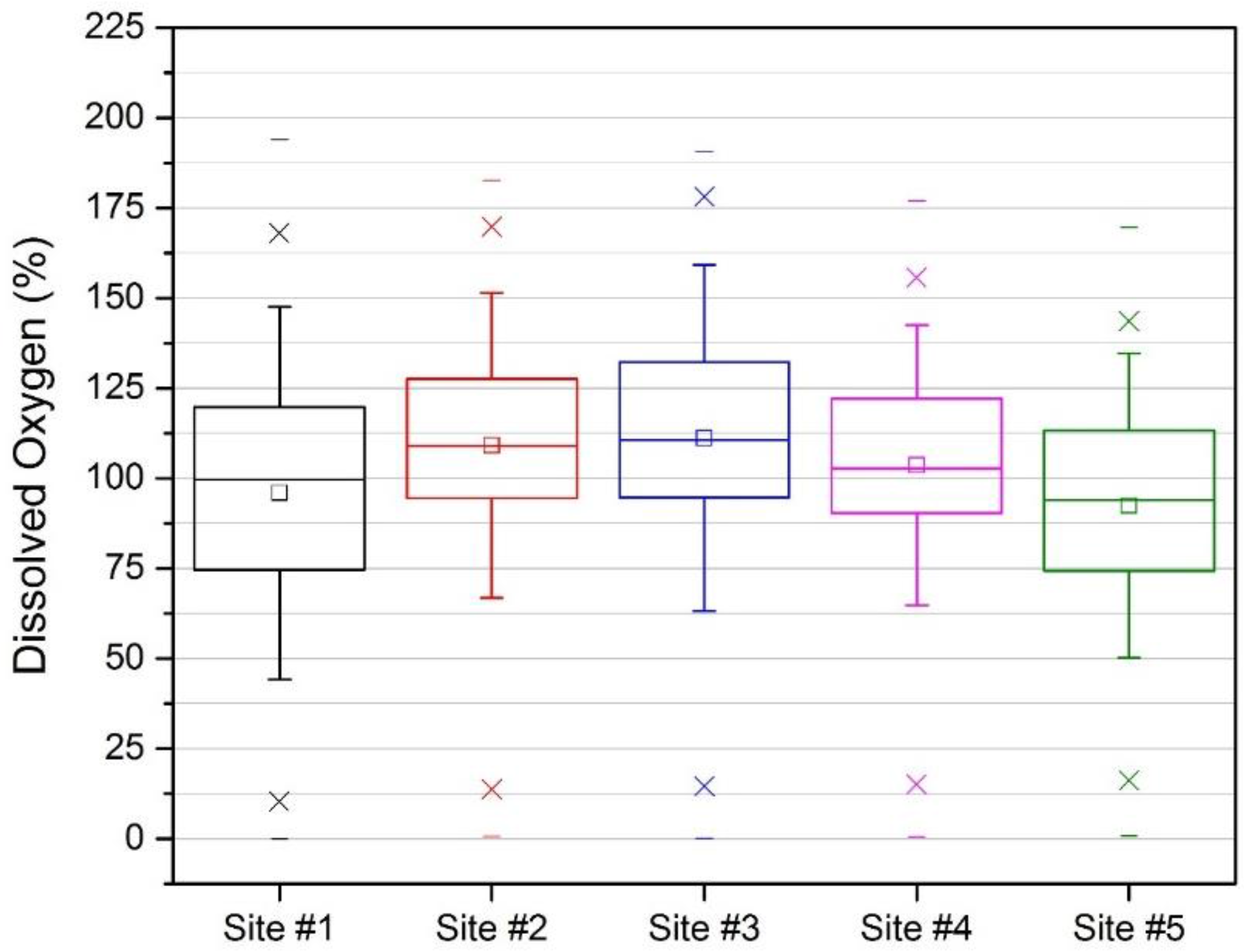 Hydrology 04 00031 g007 550