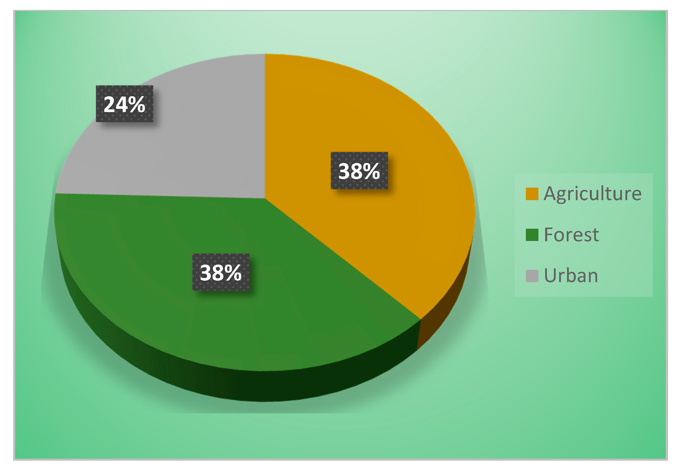 Hydrology 04 00032 g010 550