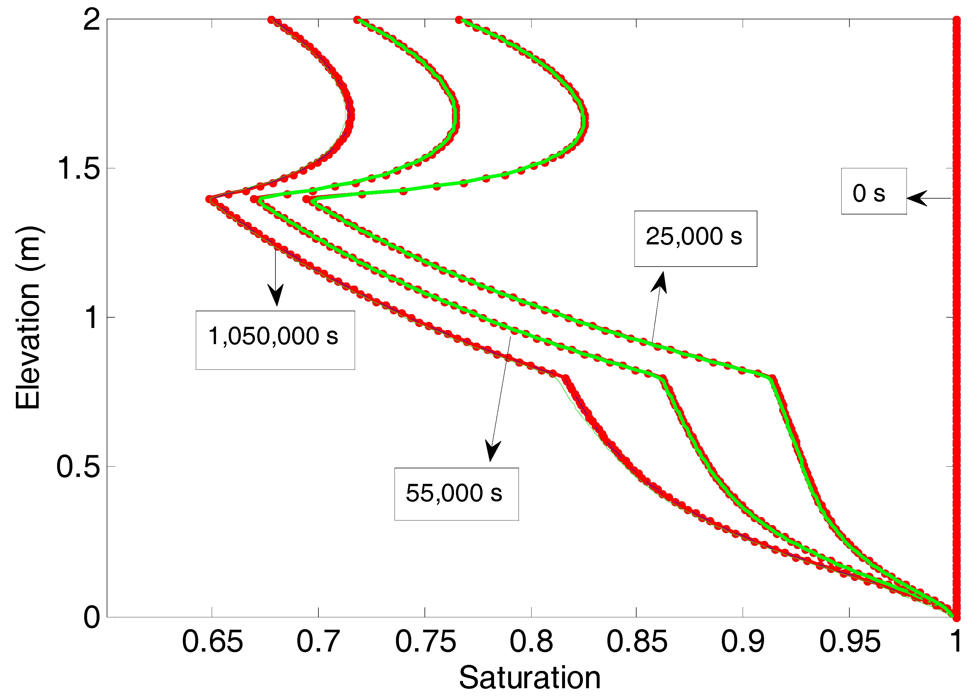 Hydrology 04 00033 g001 550