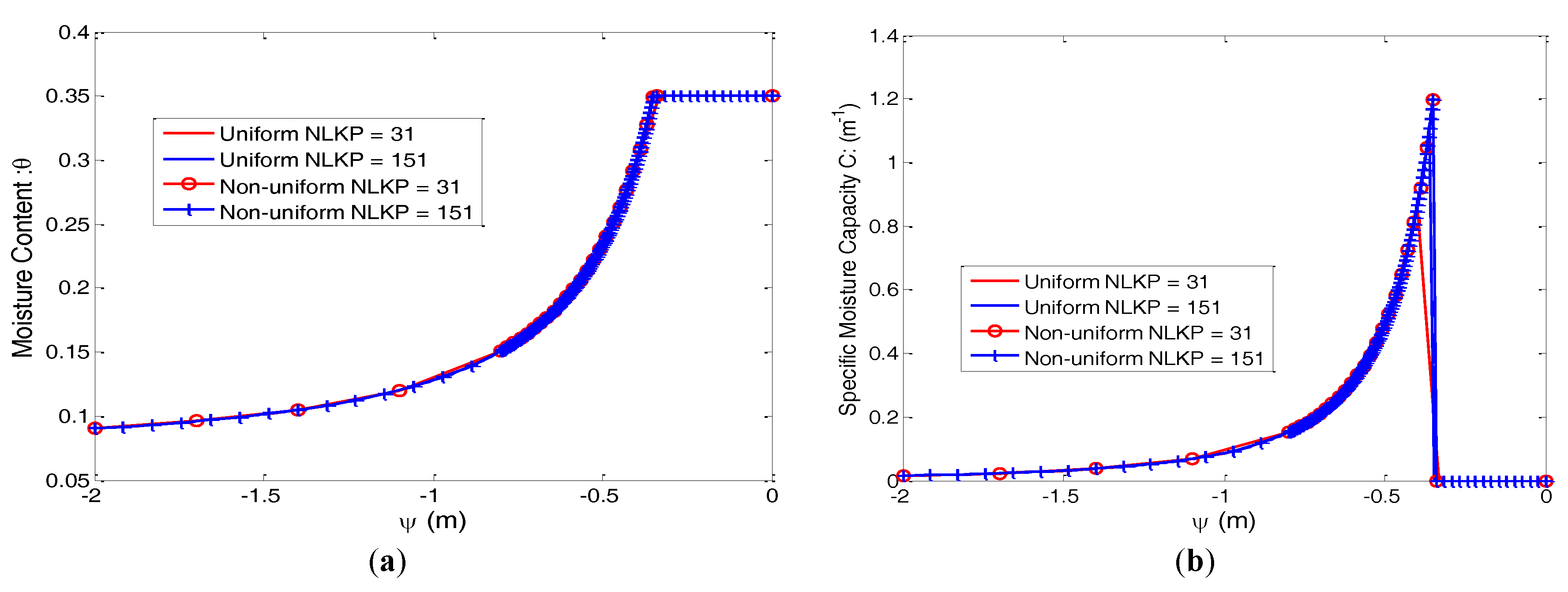 Hydrology 04 00033 g002 550