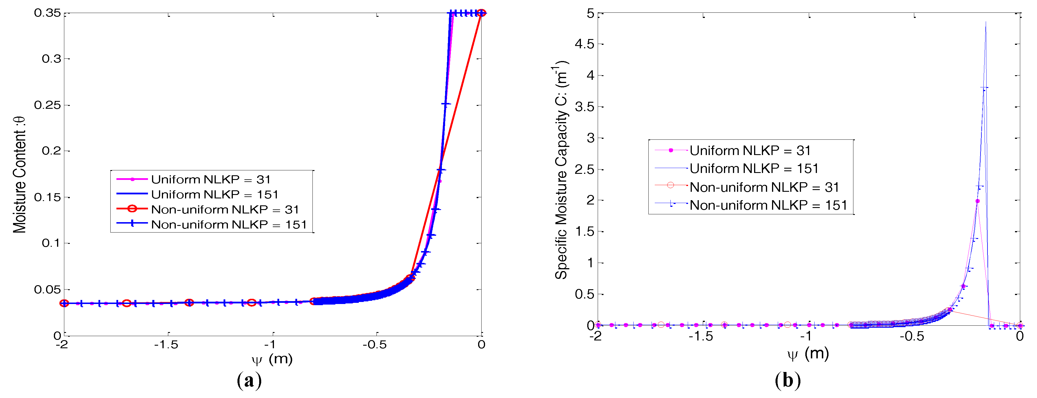 Hydrology 04 00033 g003 550