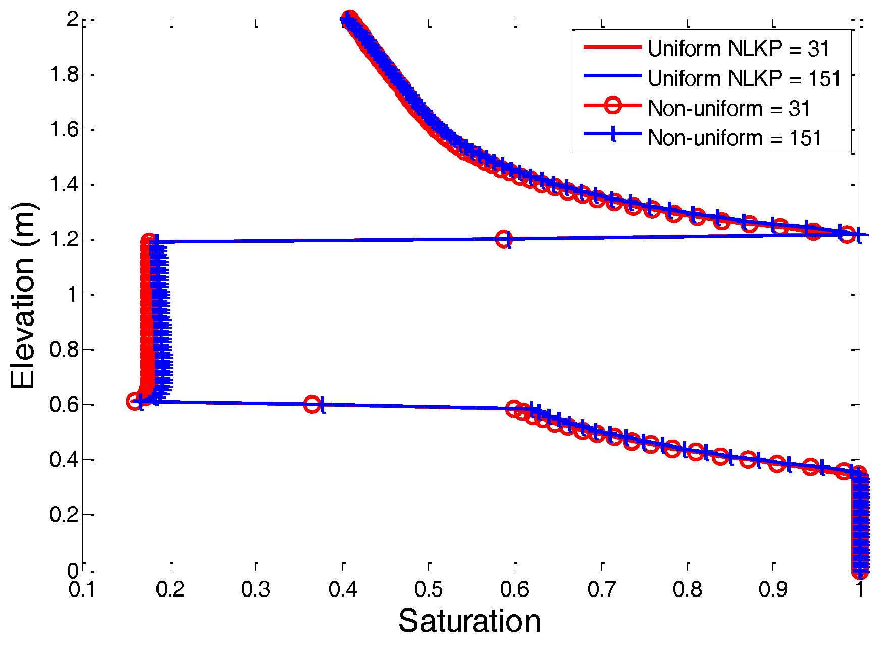 Hydrology 04 00033 g004 550