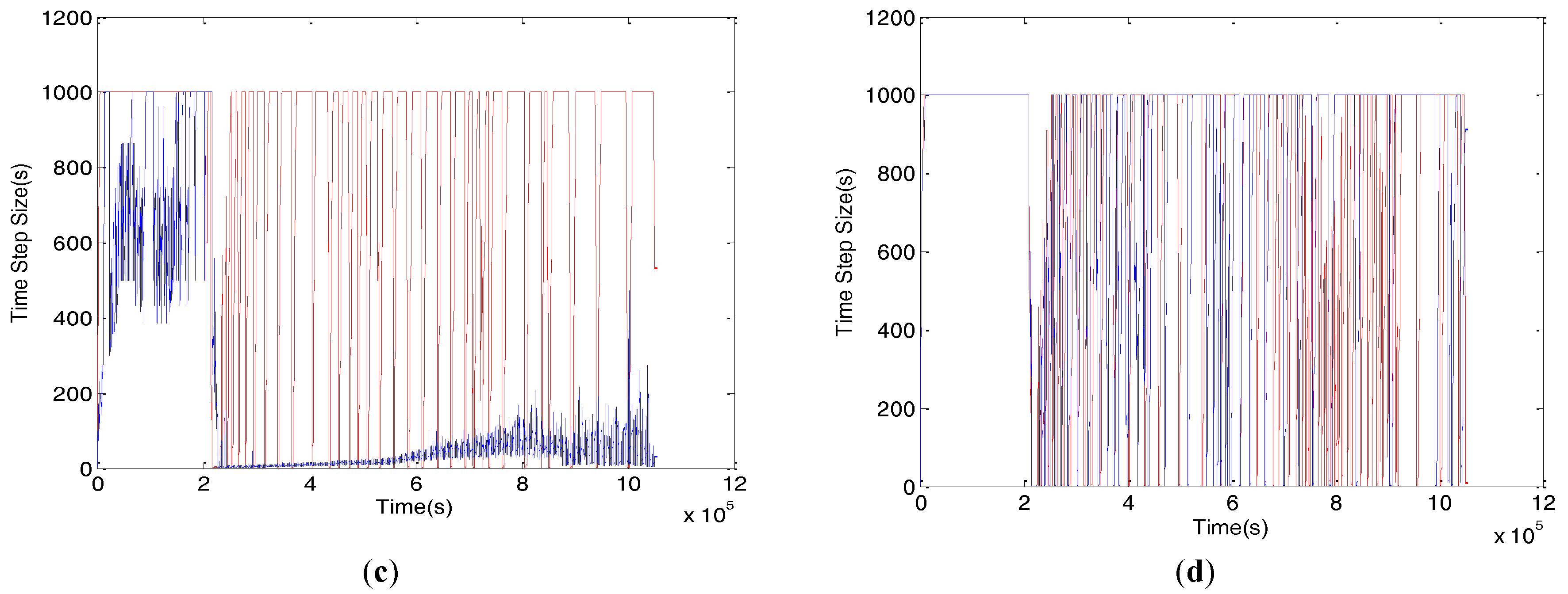 Hydrology 04 00033 g005b 550