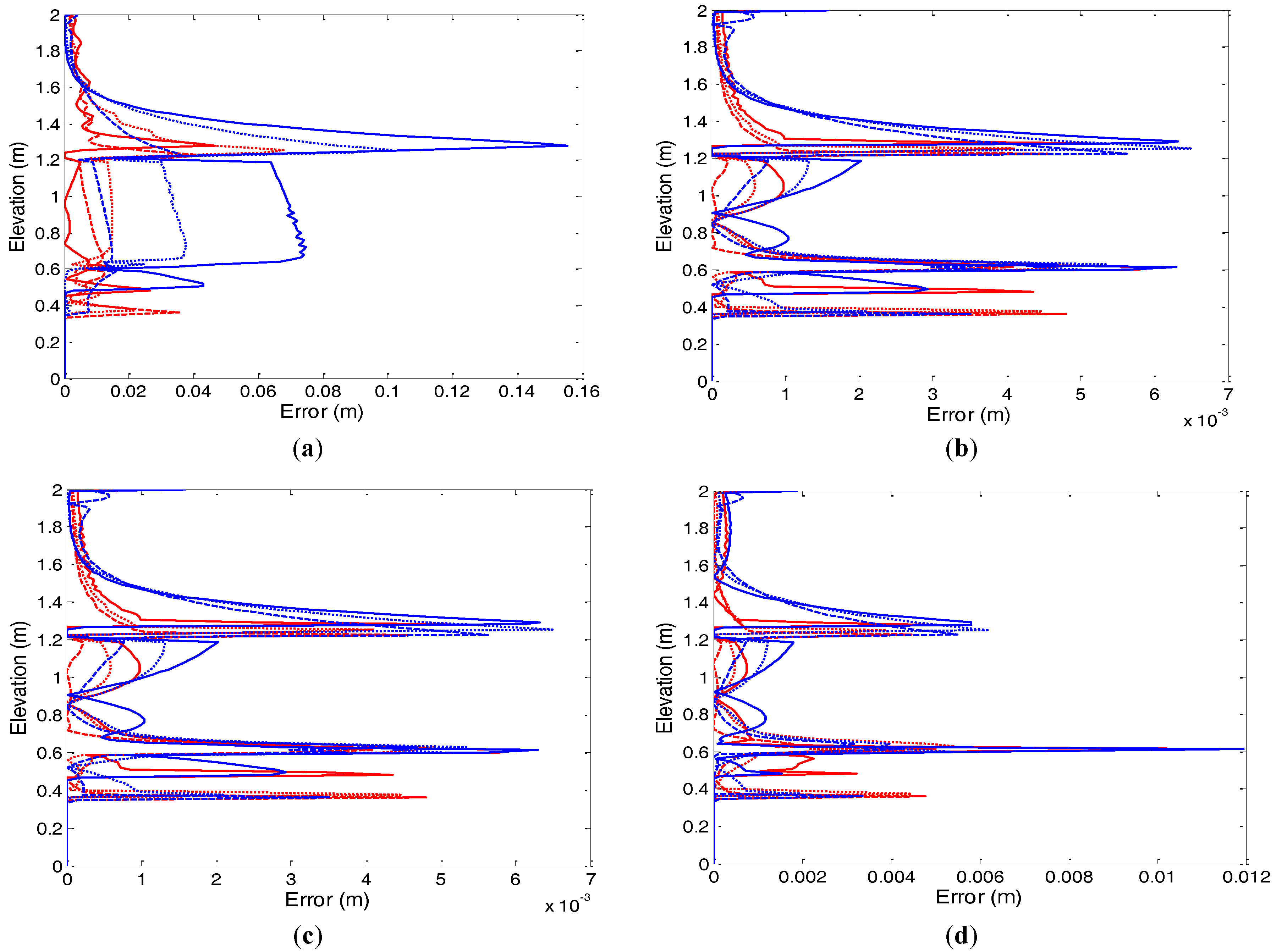 Hydrology 04 00033 g008 550