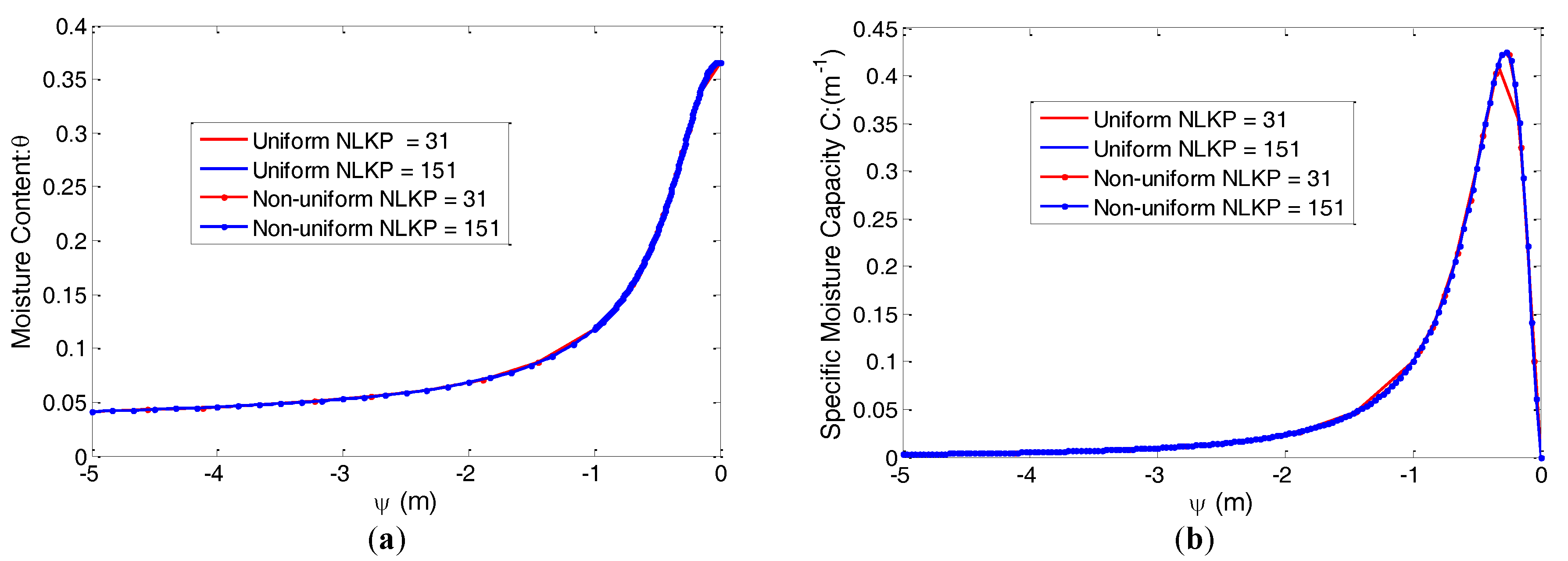Hydrology 04 00033 g009 550