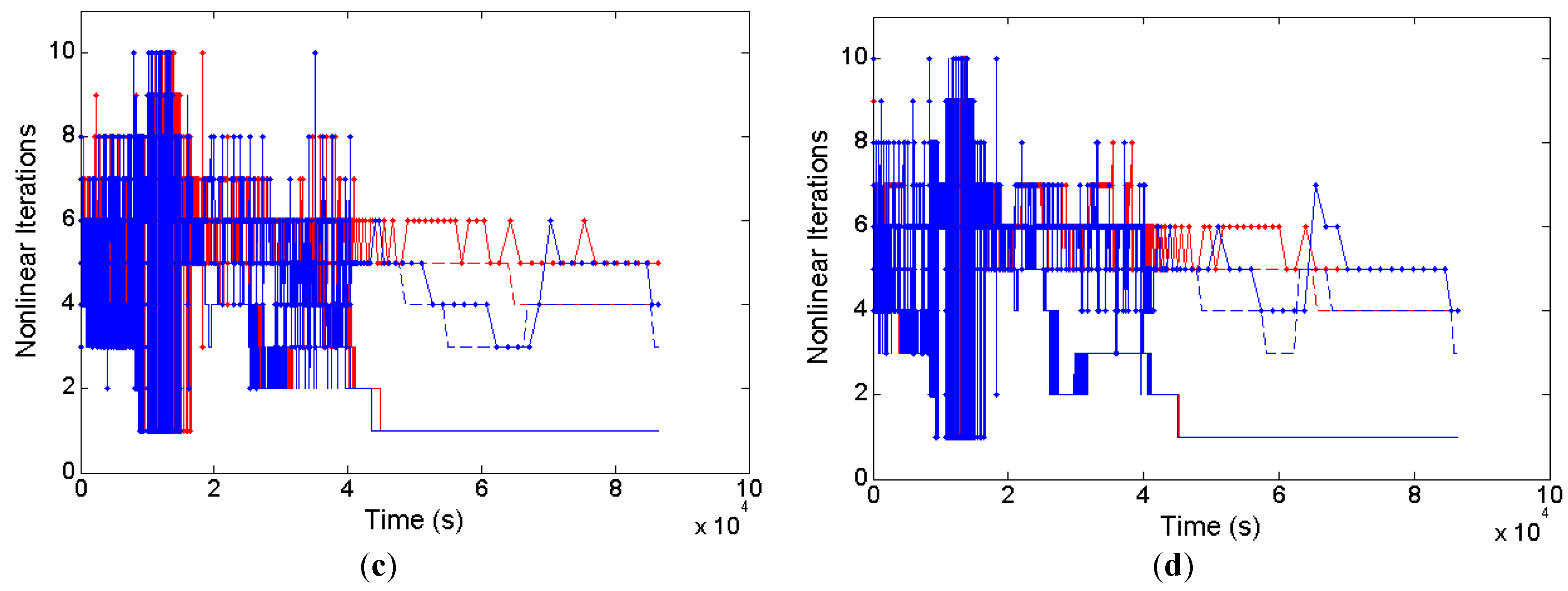 Hydrology 04 00033 g013b 550