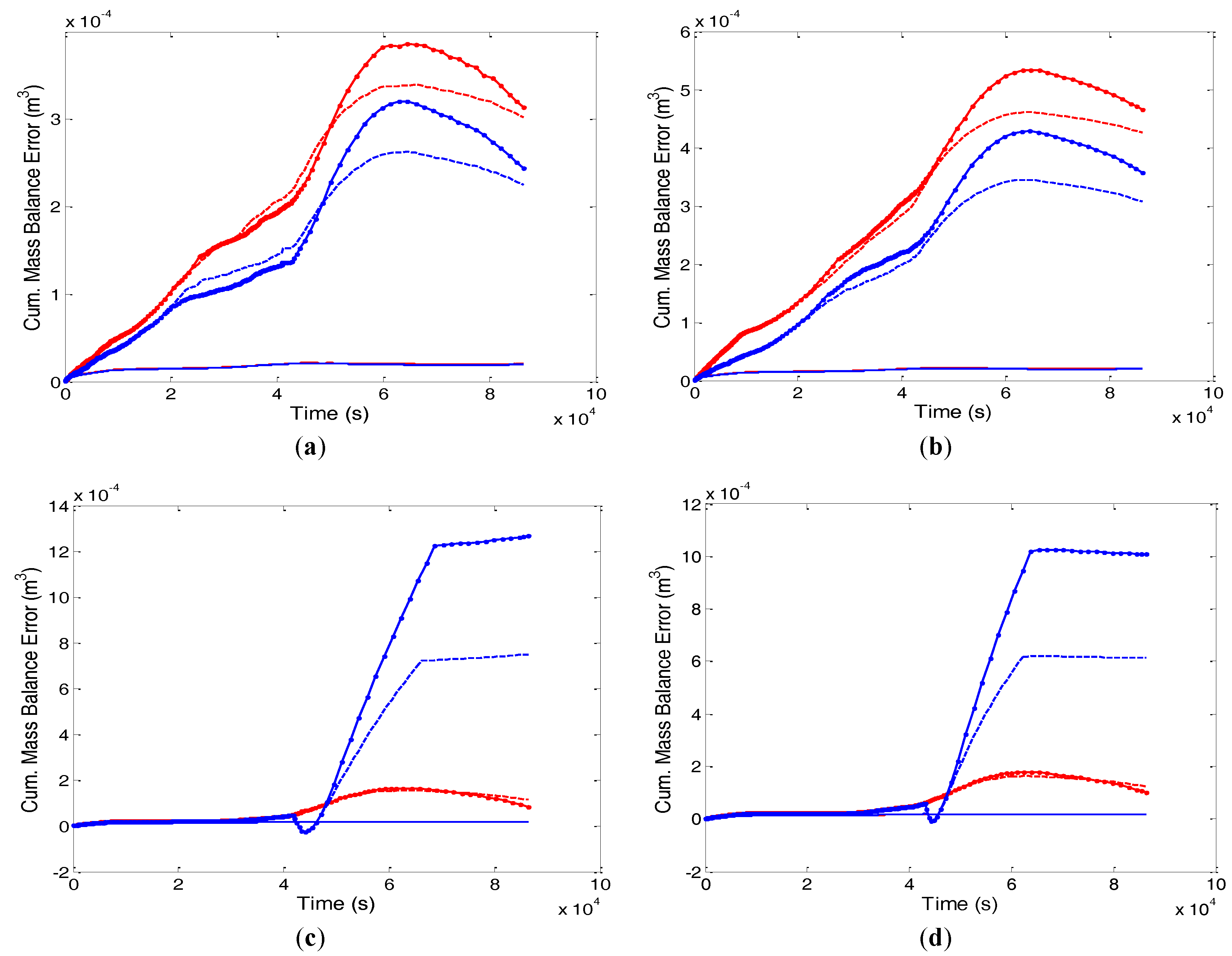 Hydrology 04 00033 g014 550