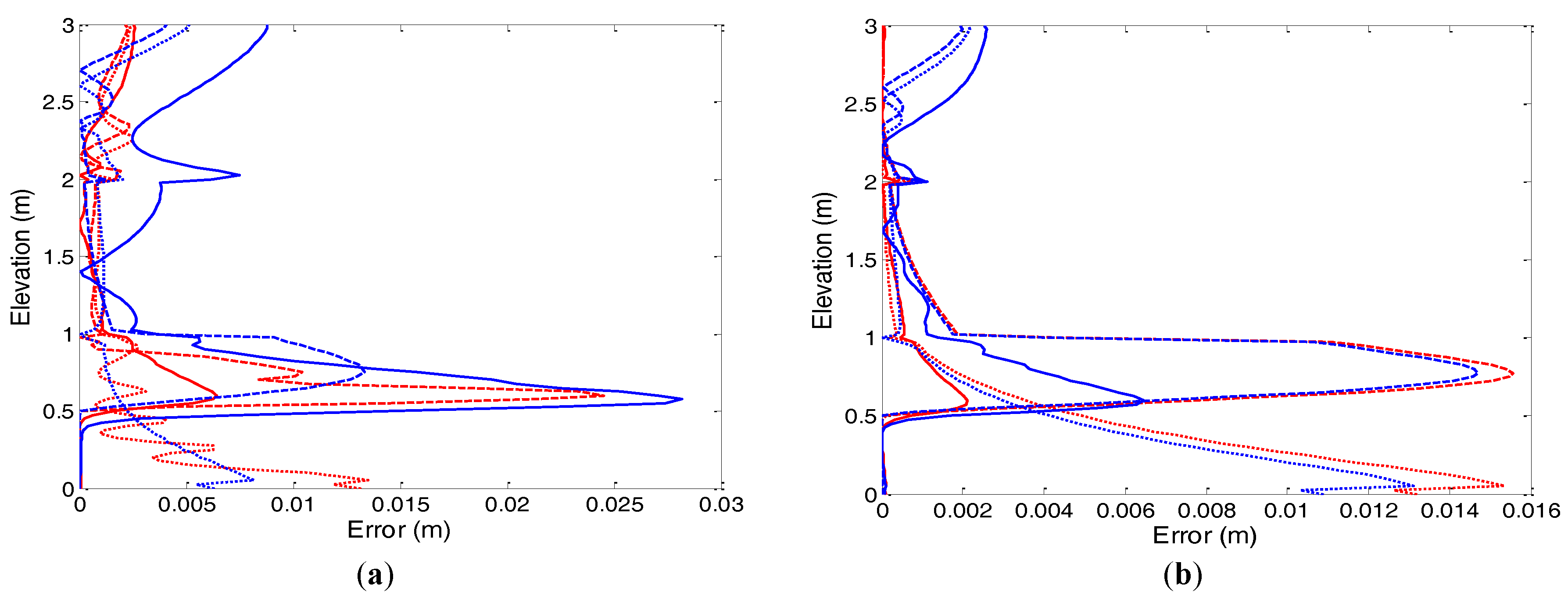 Hydrology 04 00033 g015a 550