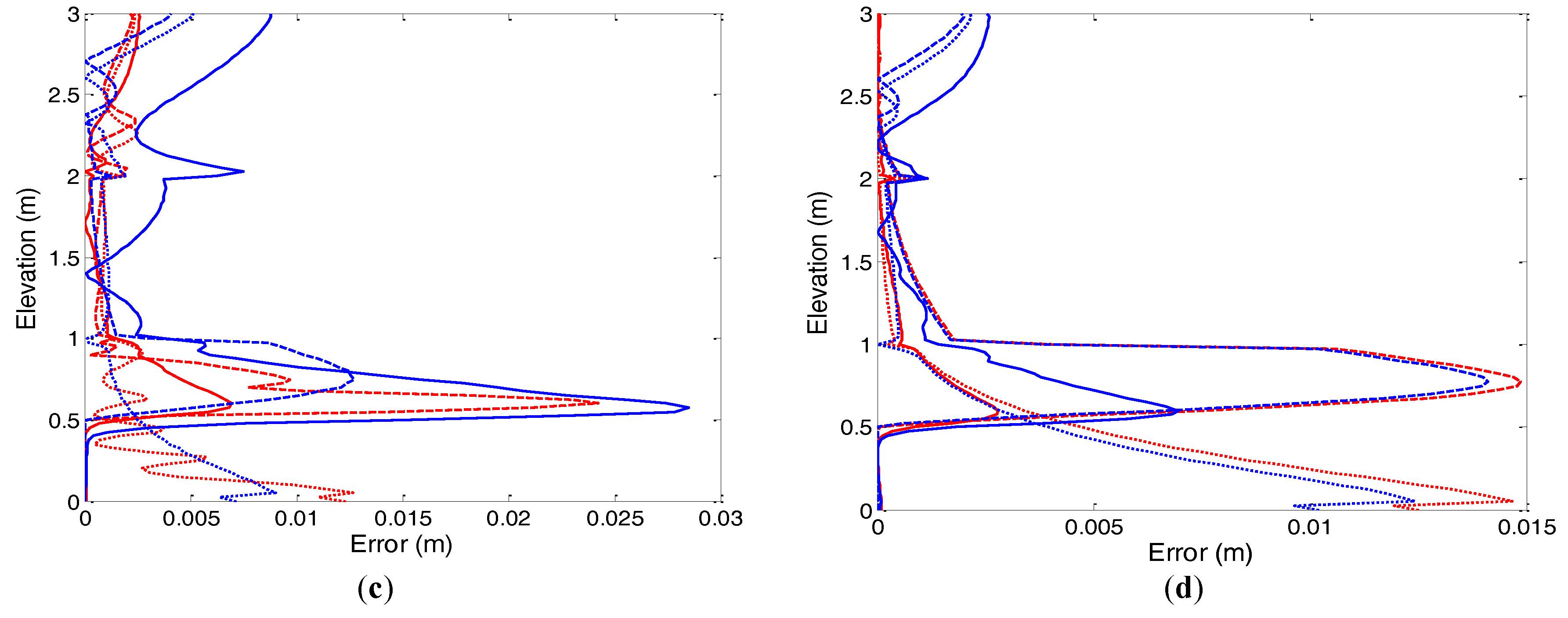 Hydrology 04 00033 g015b 550