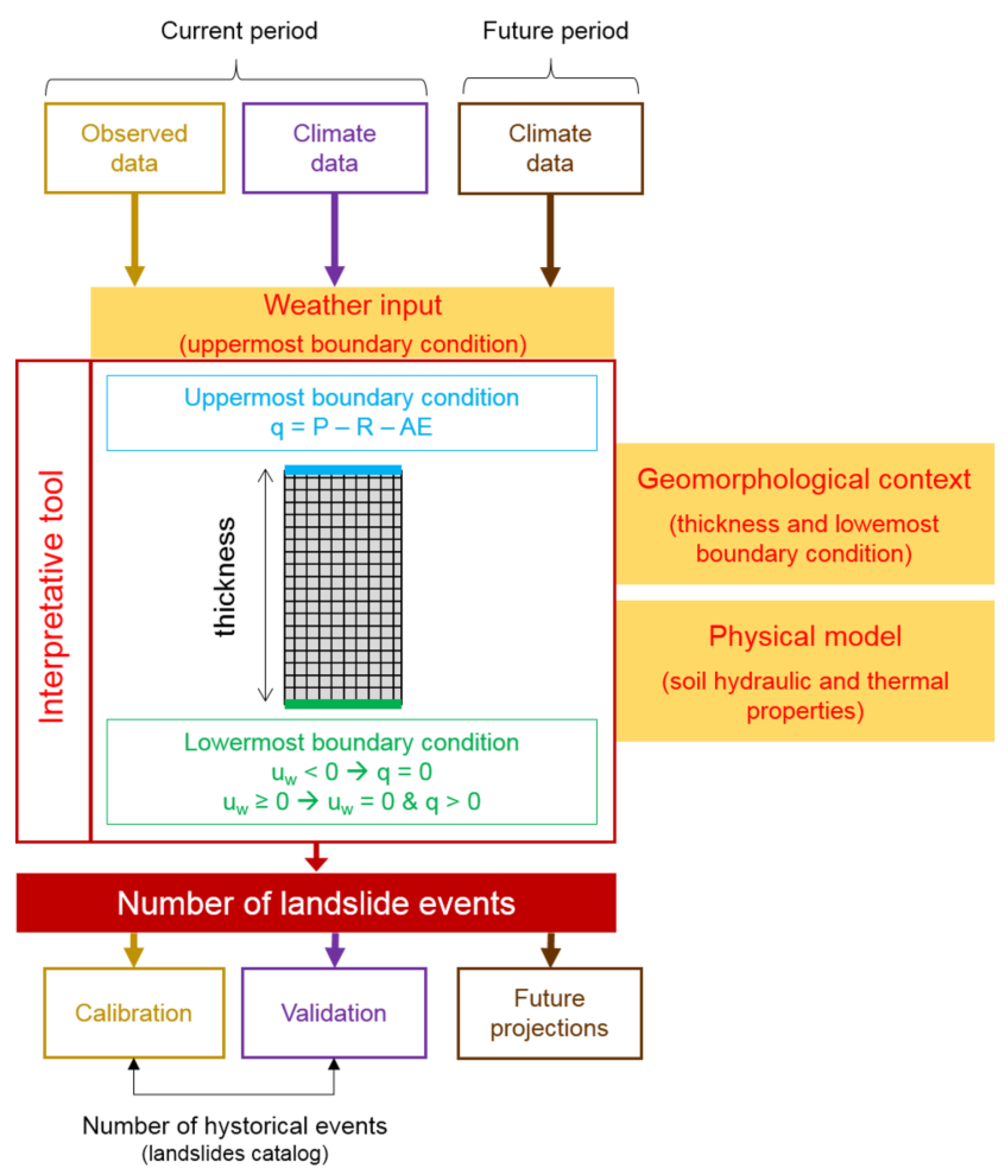 Hydrology 04 00034 g003