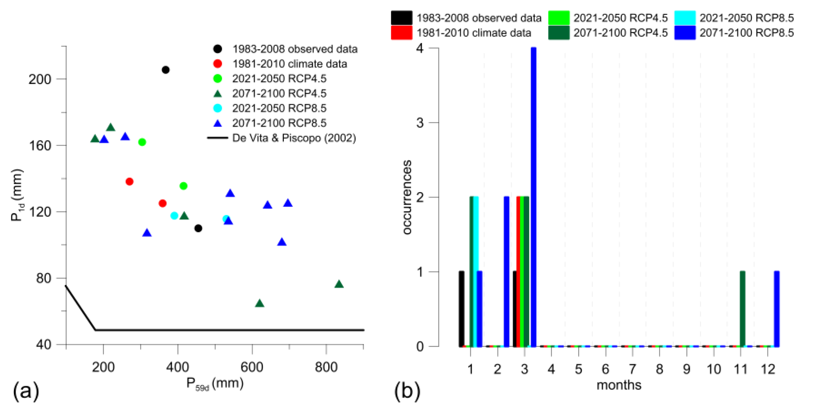 Hydrology 04 00034 g007
