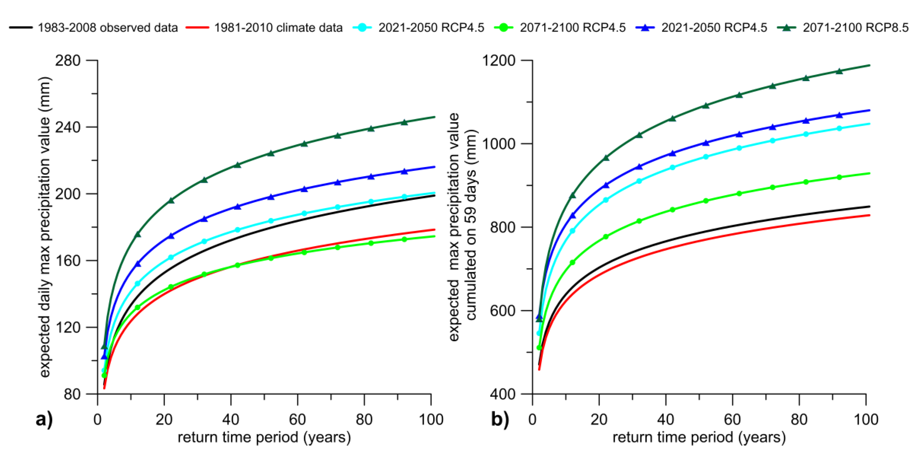 Hydrology 04 00034 g009