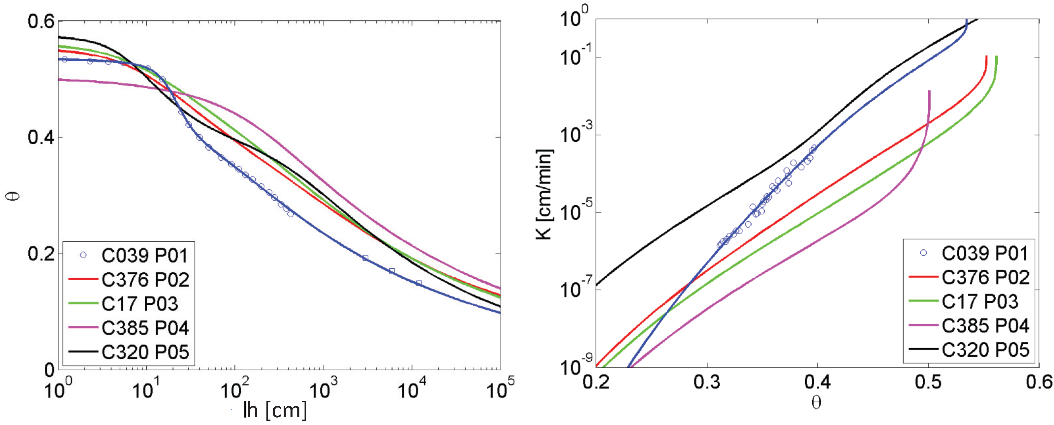 Hydrology 04 00035 g003
