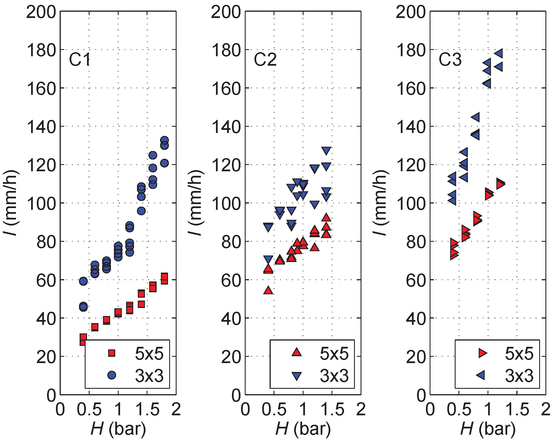 Hydrology 04 00035 g009