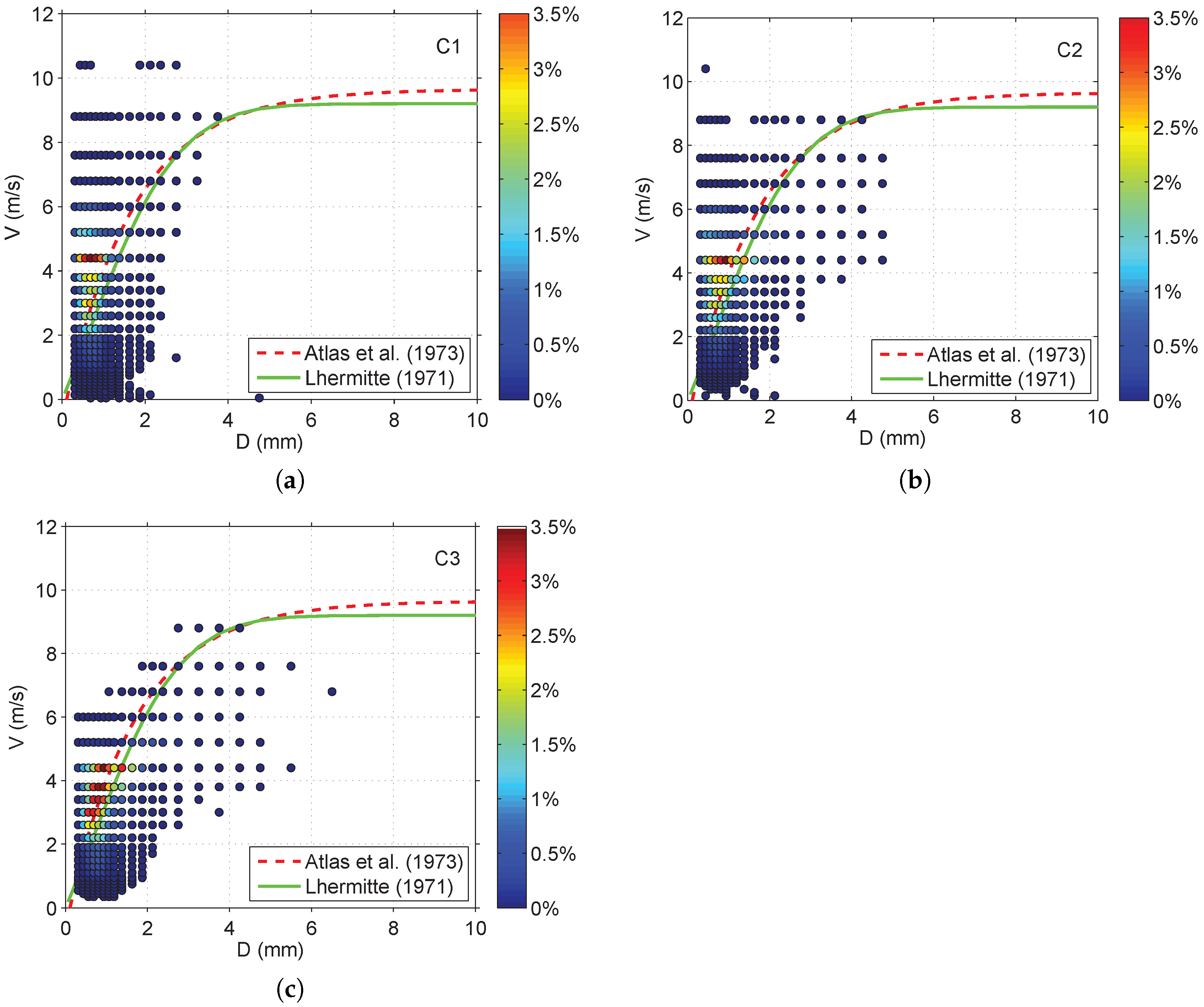 Hydrology 04 00035 g010