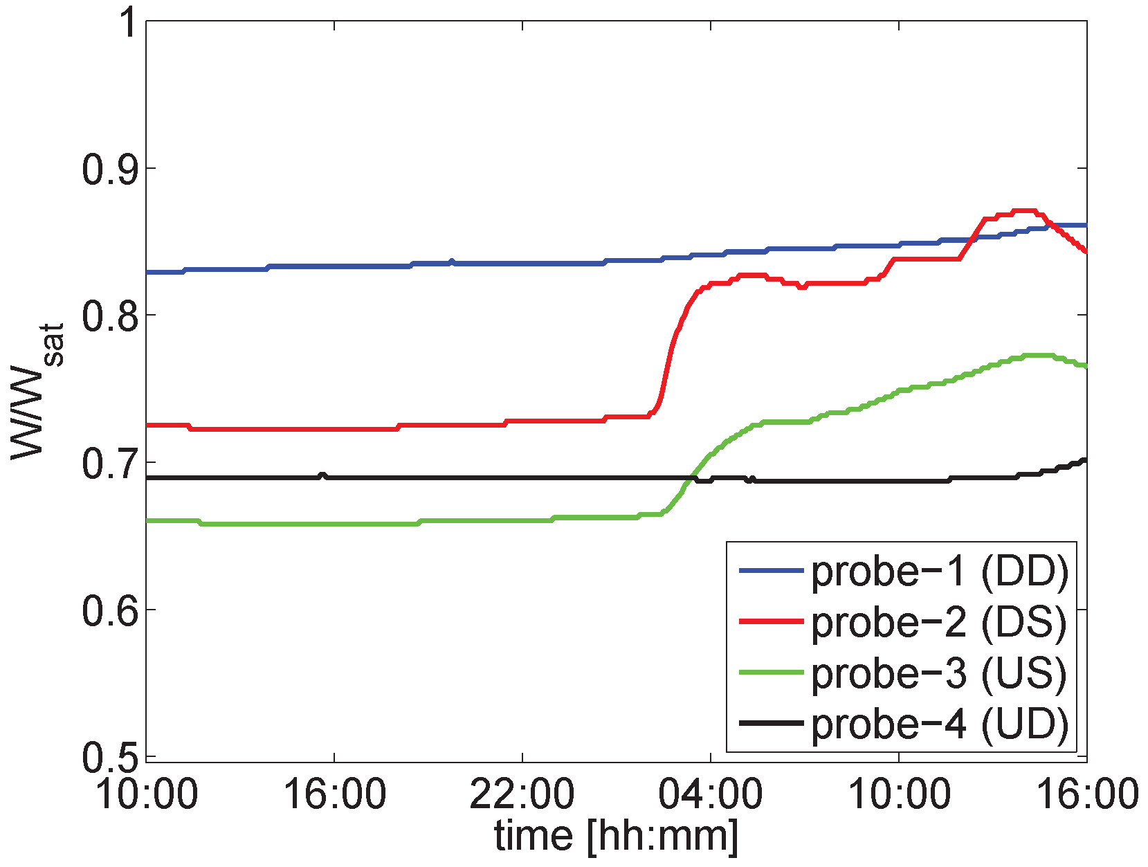 Hydrology 04 00035 g015