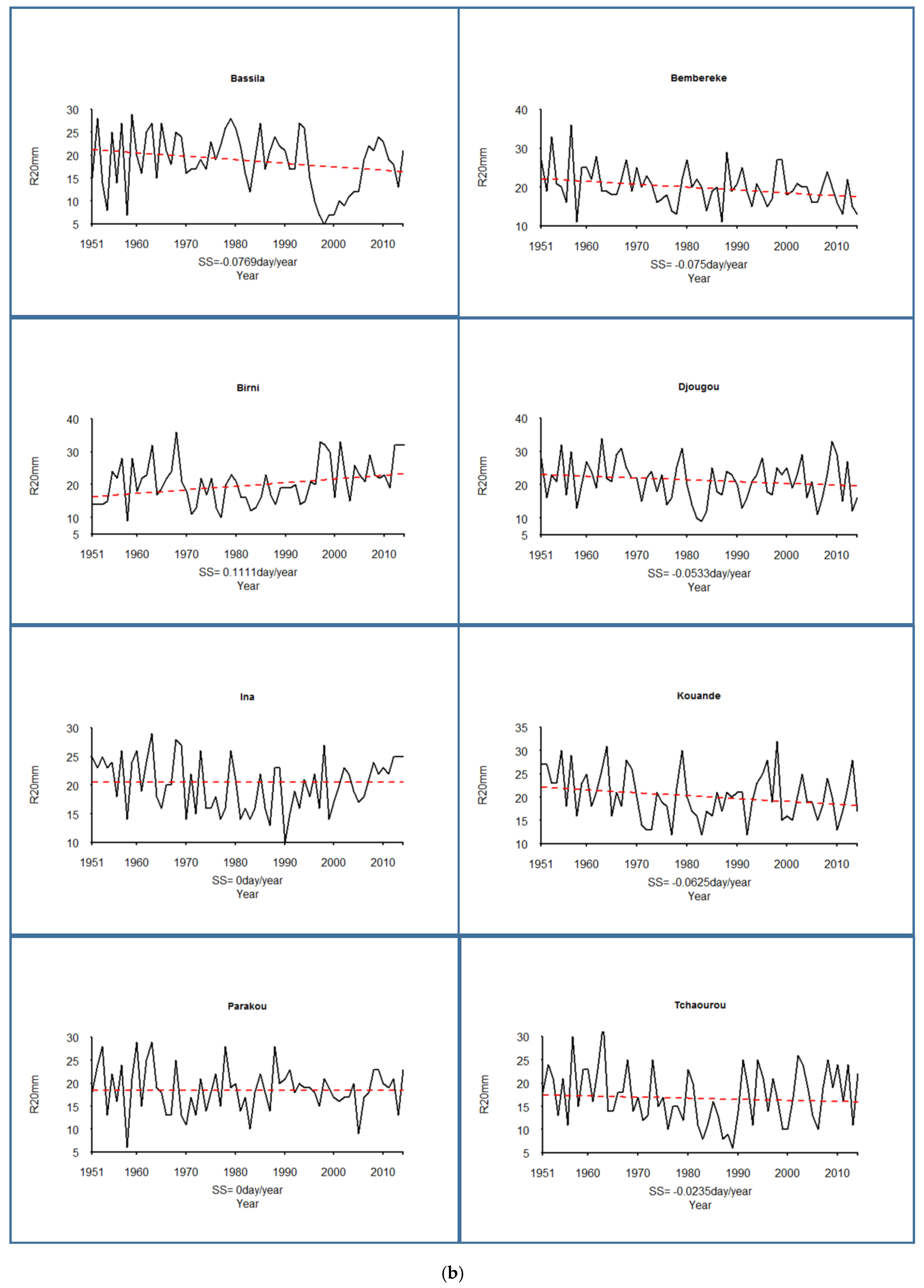 Hydrology 04 00036 g002b 550