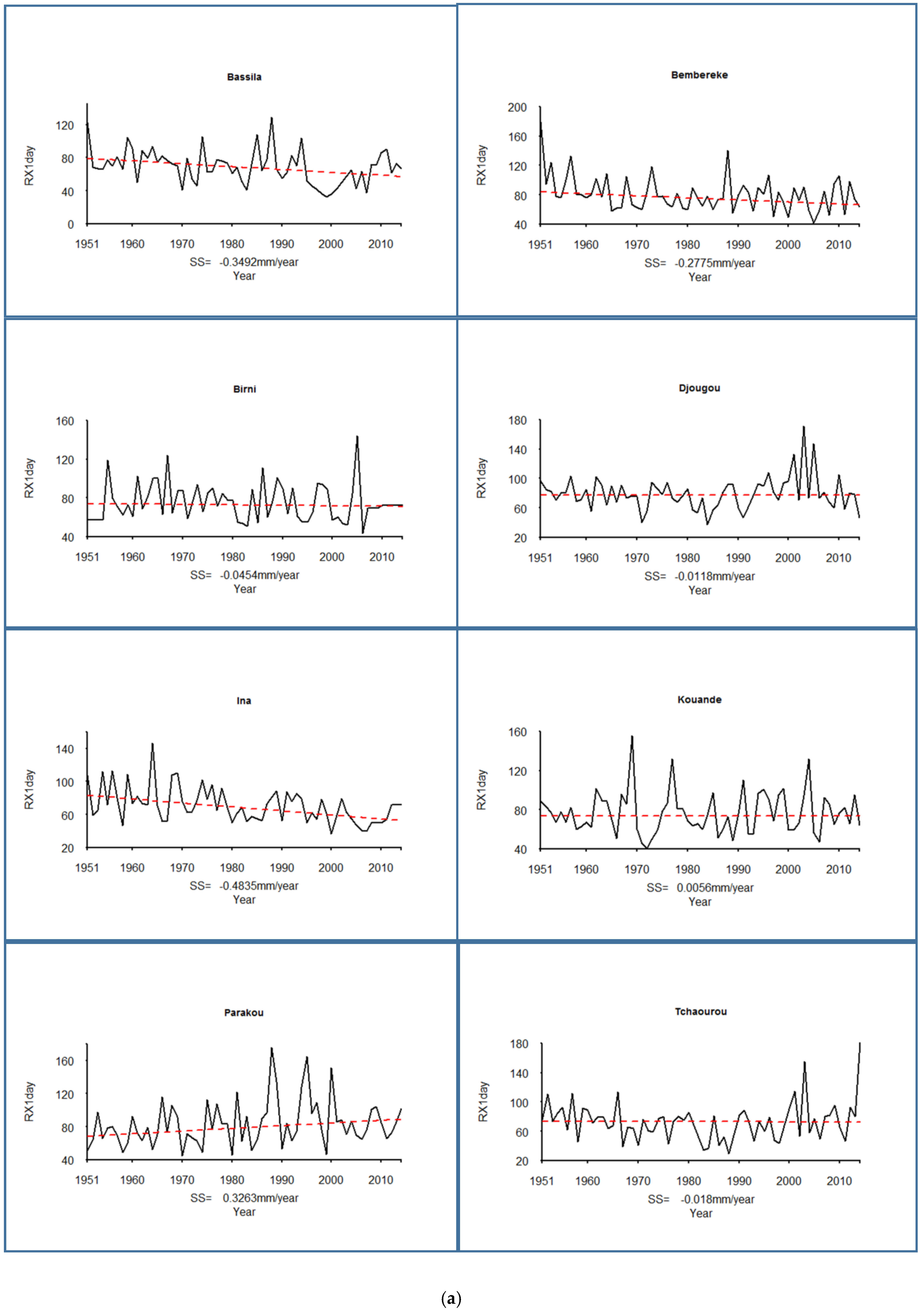Hydrology 04 00036 g003a 550