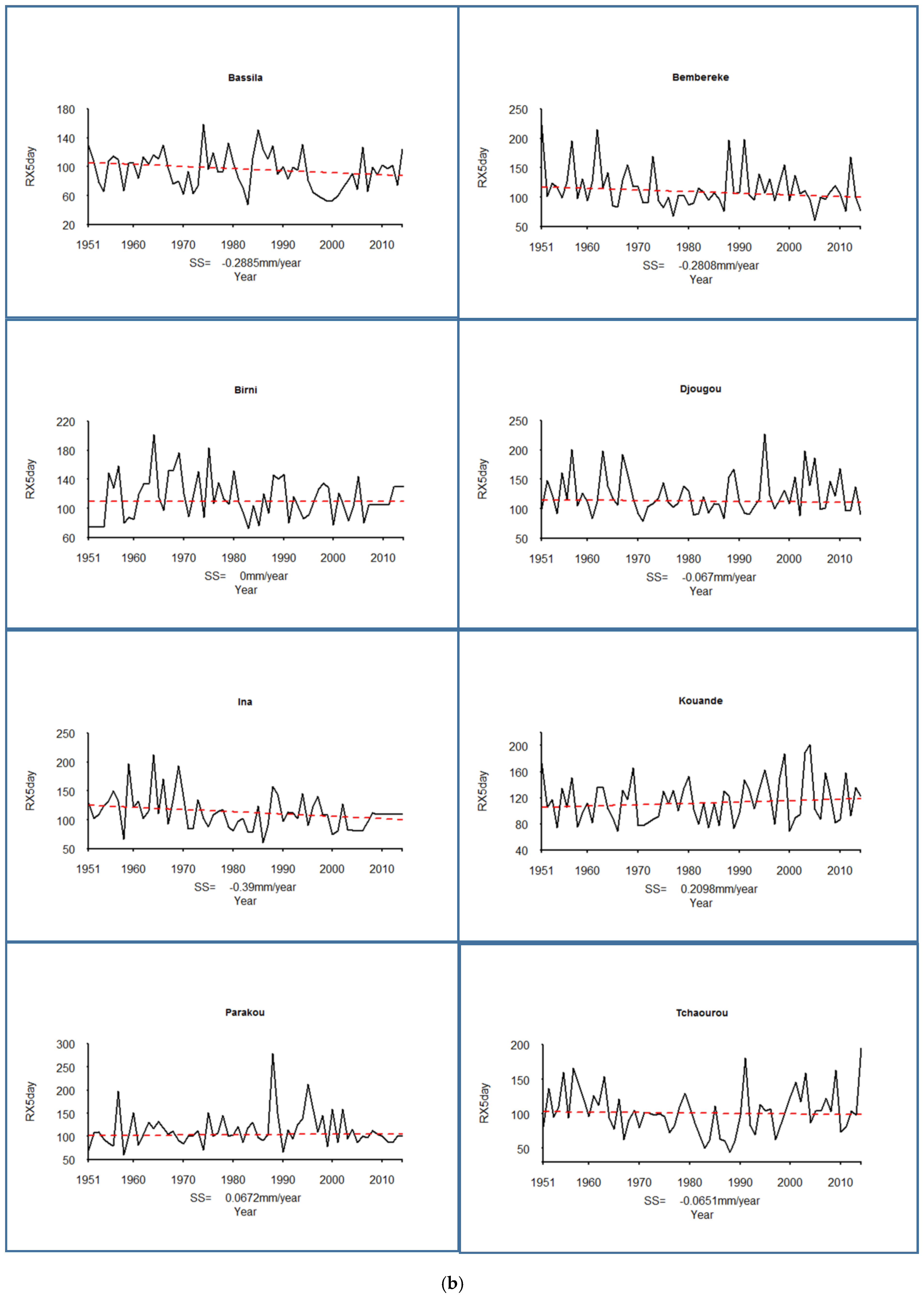 Hydrology 04 00036 g003b 550