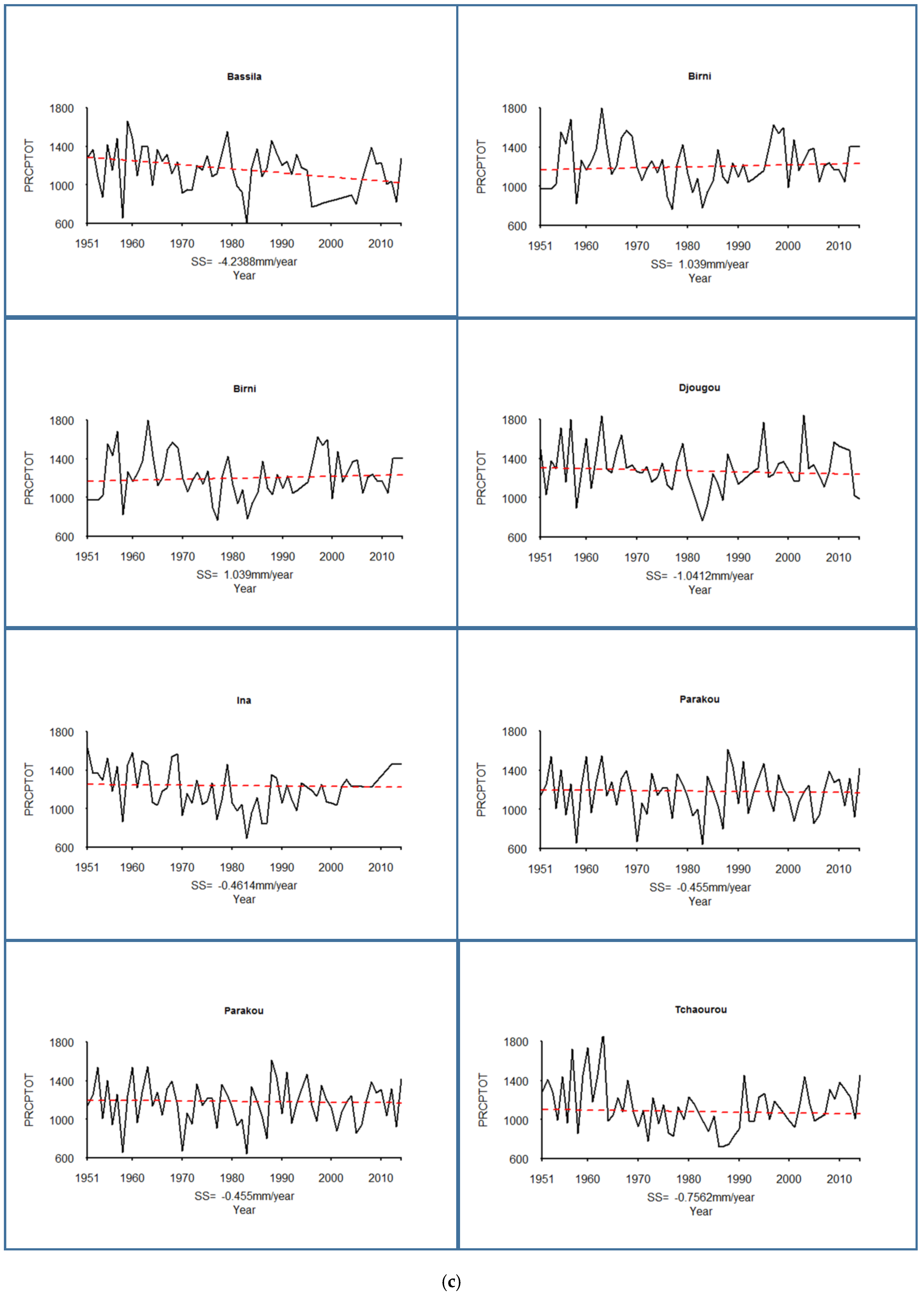 Hydrology 04 00036 g003c 550