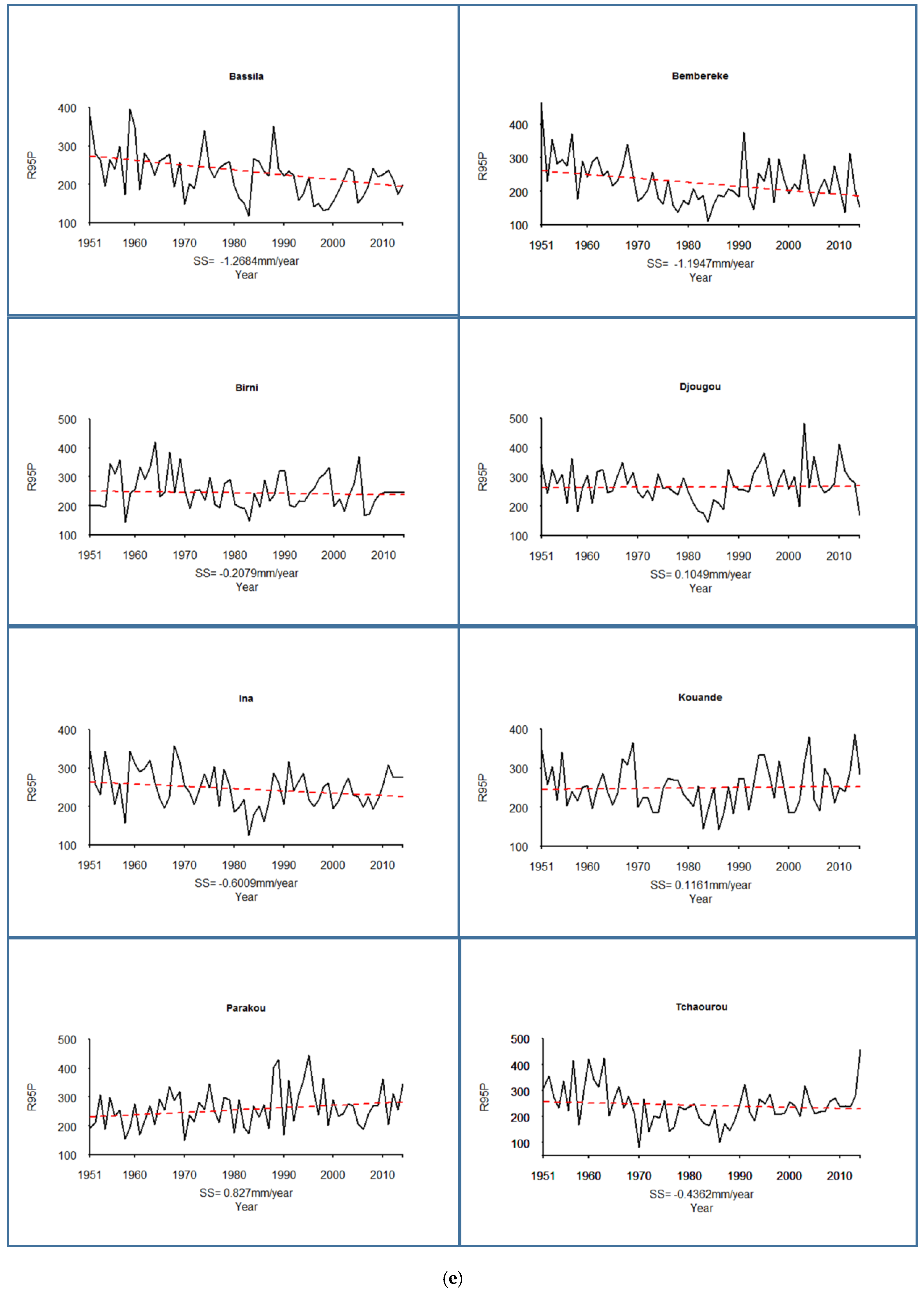 Hydrology 04 00036 g003d 550