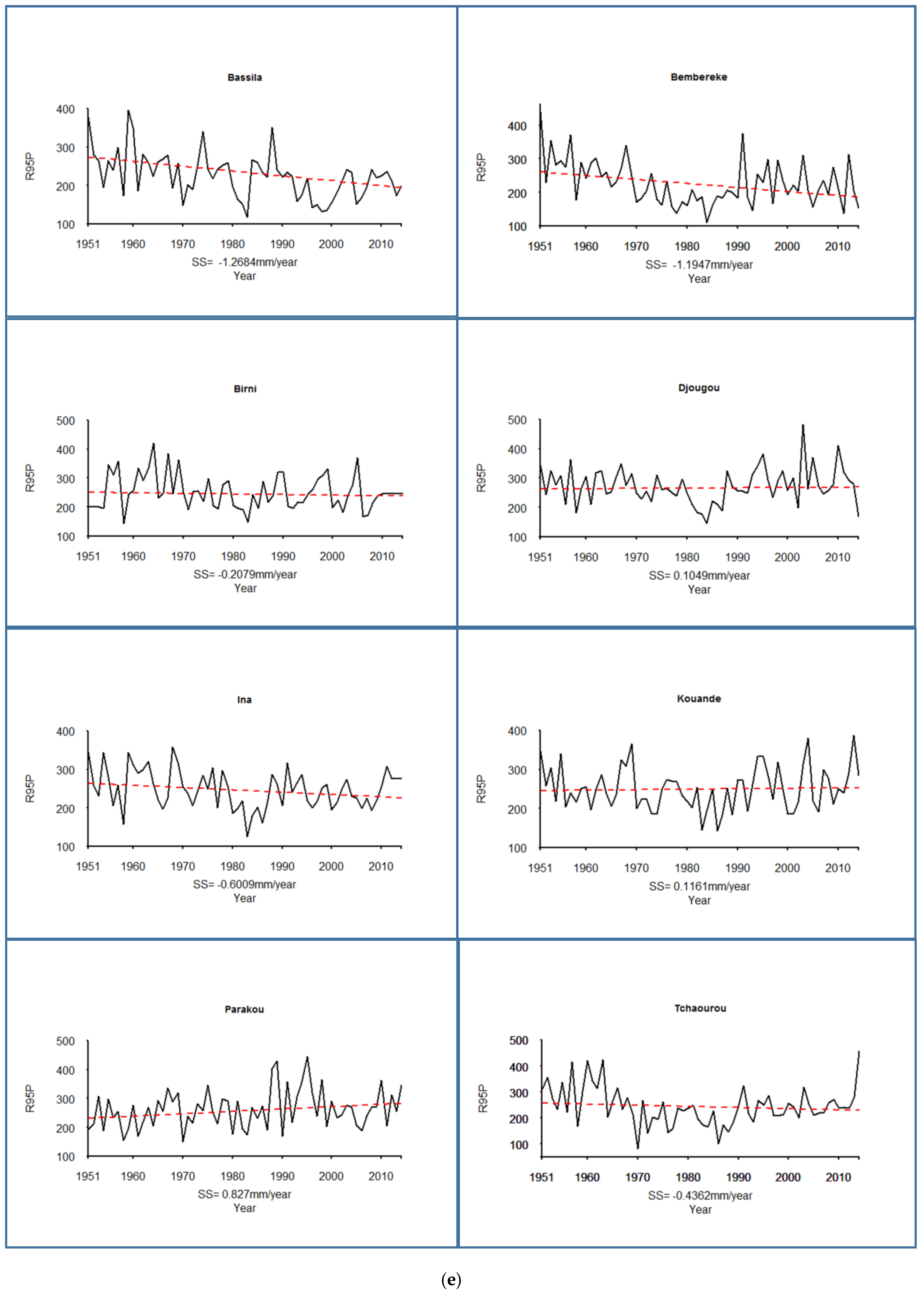 Hydrology 04 00036 g003e 550