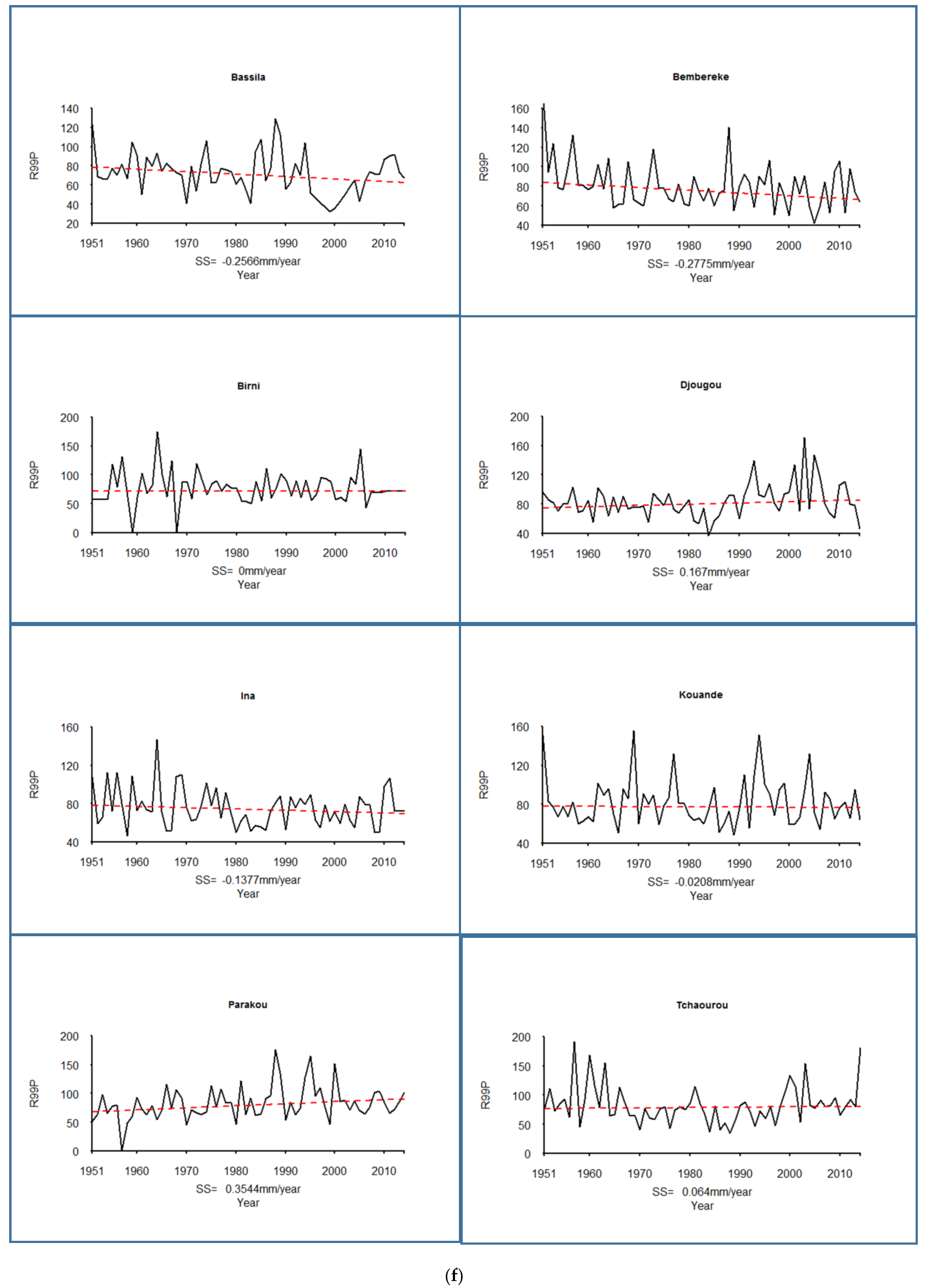 Hydrology 04 00036 g003f 550
