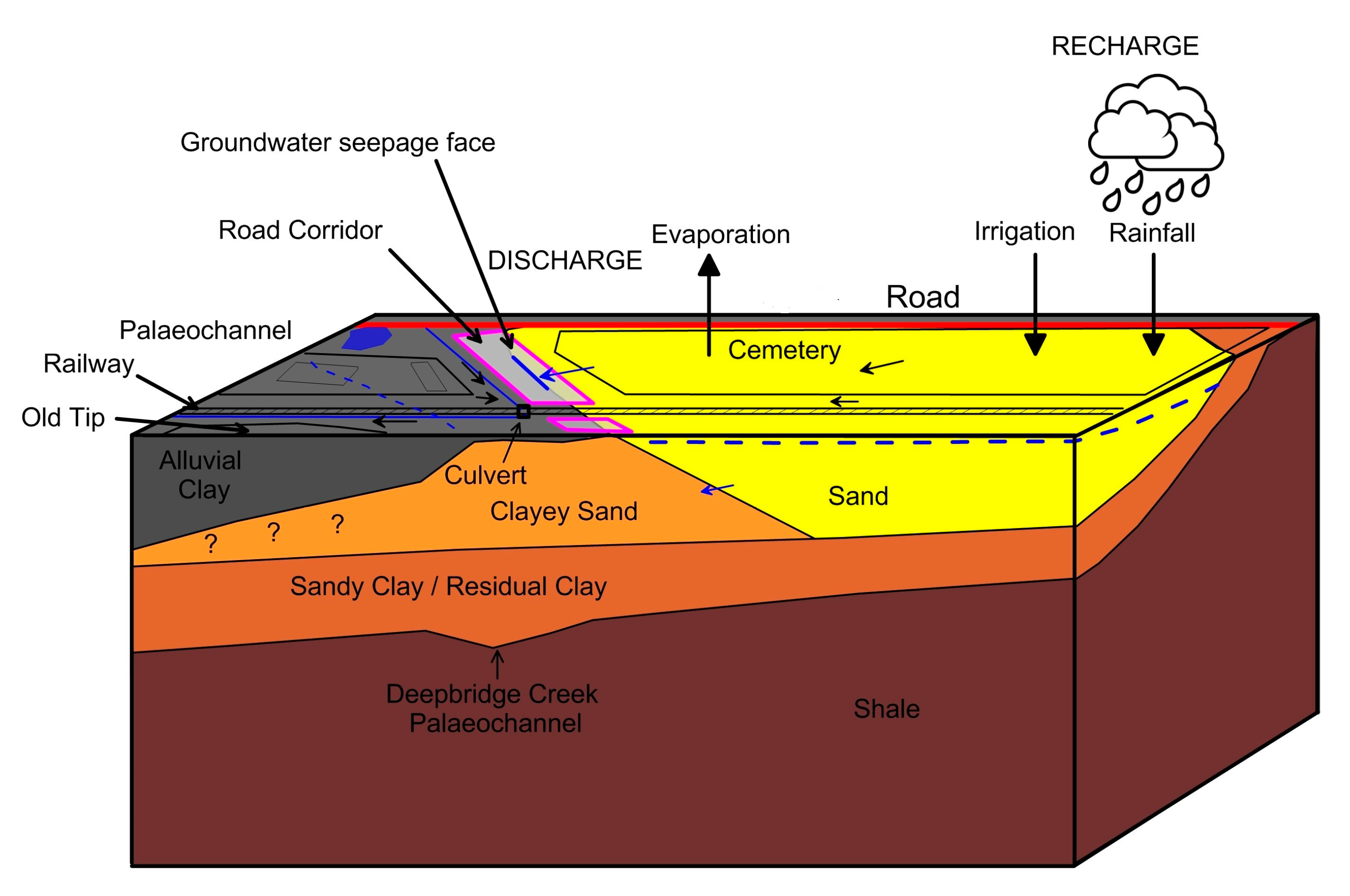Hydrology 04 00037 g002 550