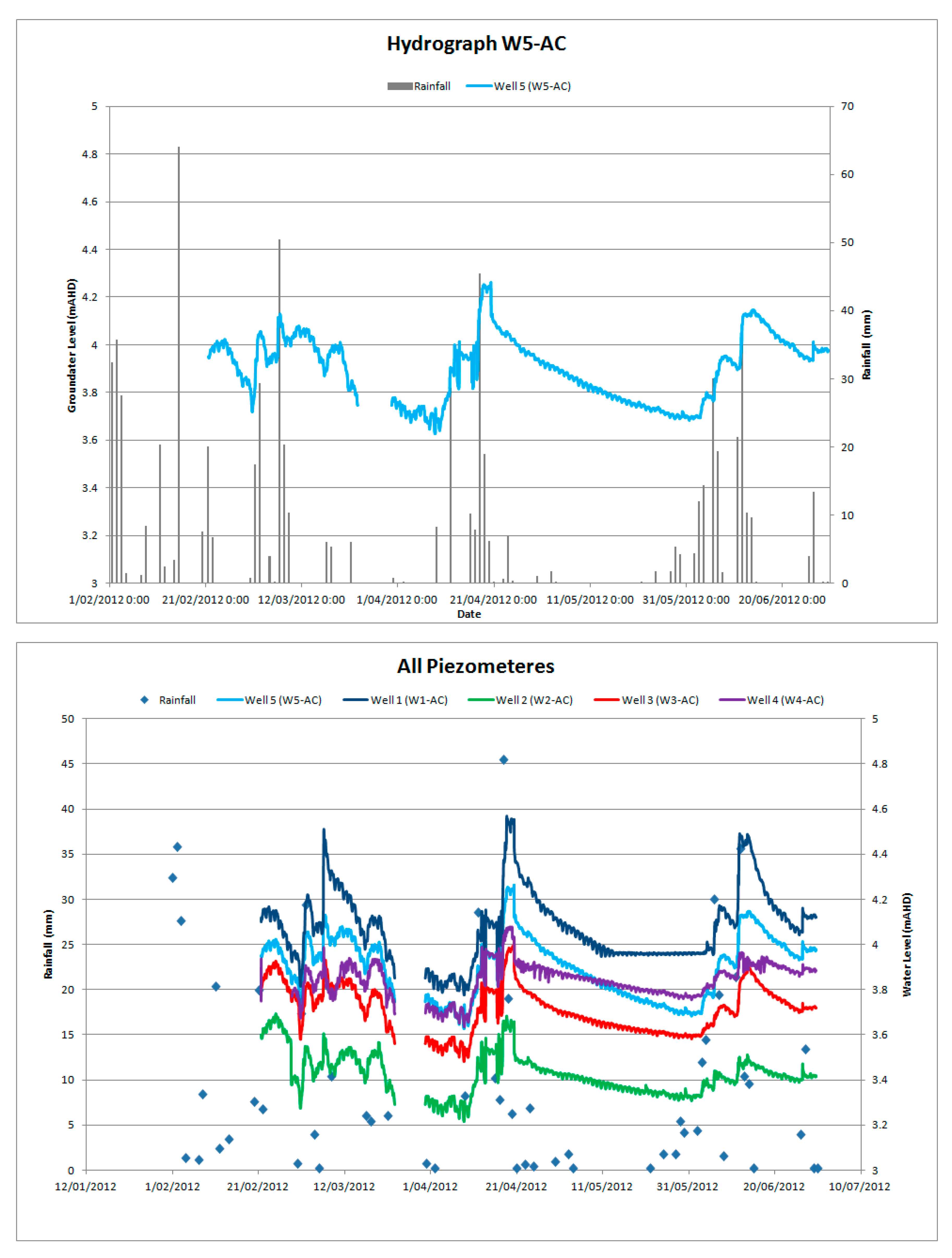 Hydrology 04 00037 g004 550