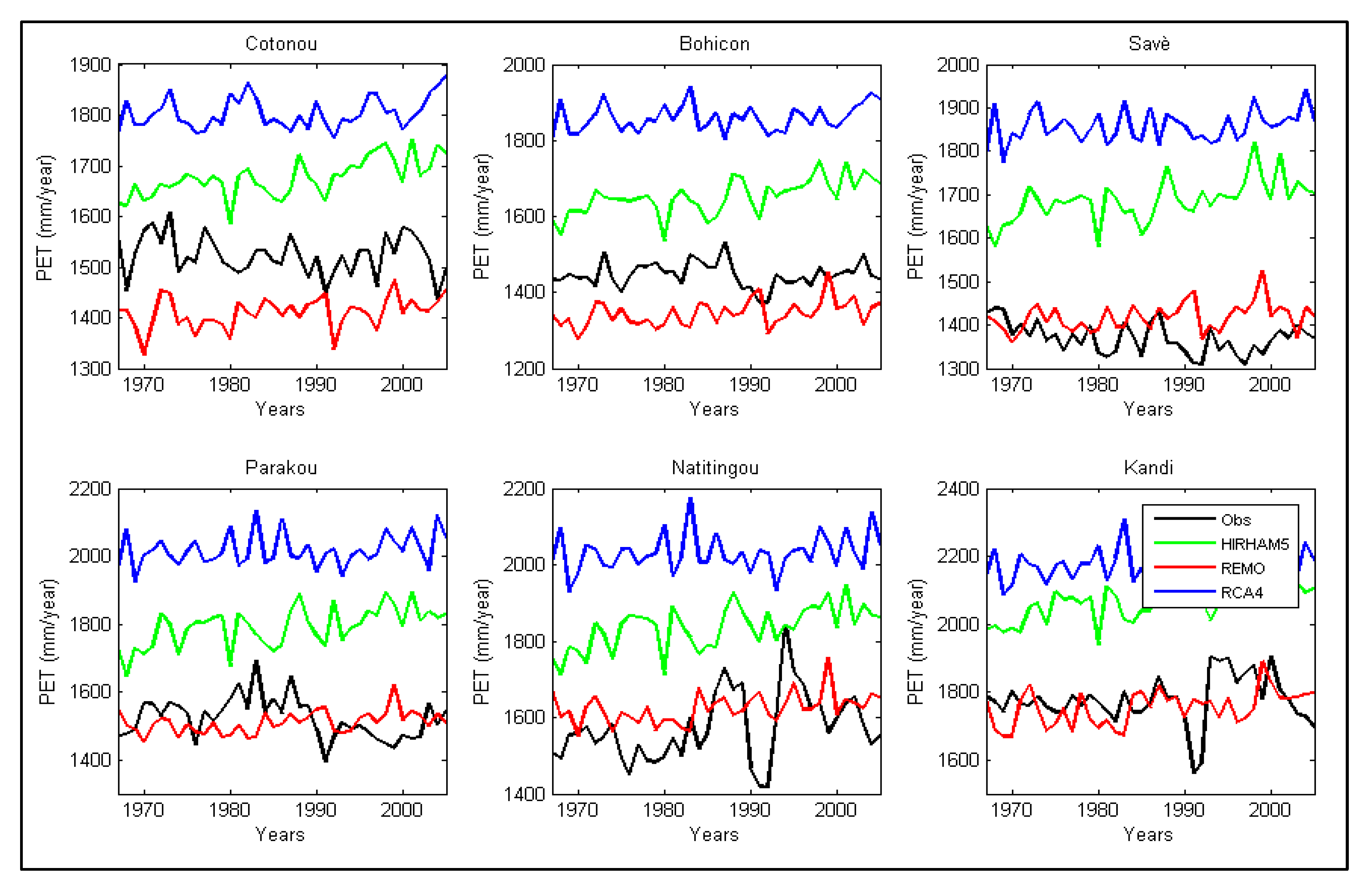 Hydrology 04 00038 g003