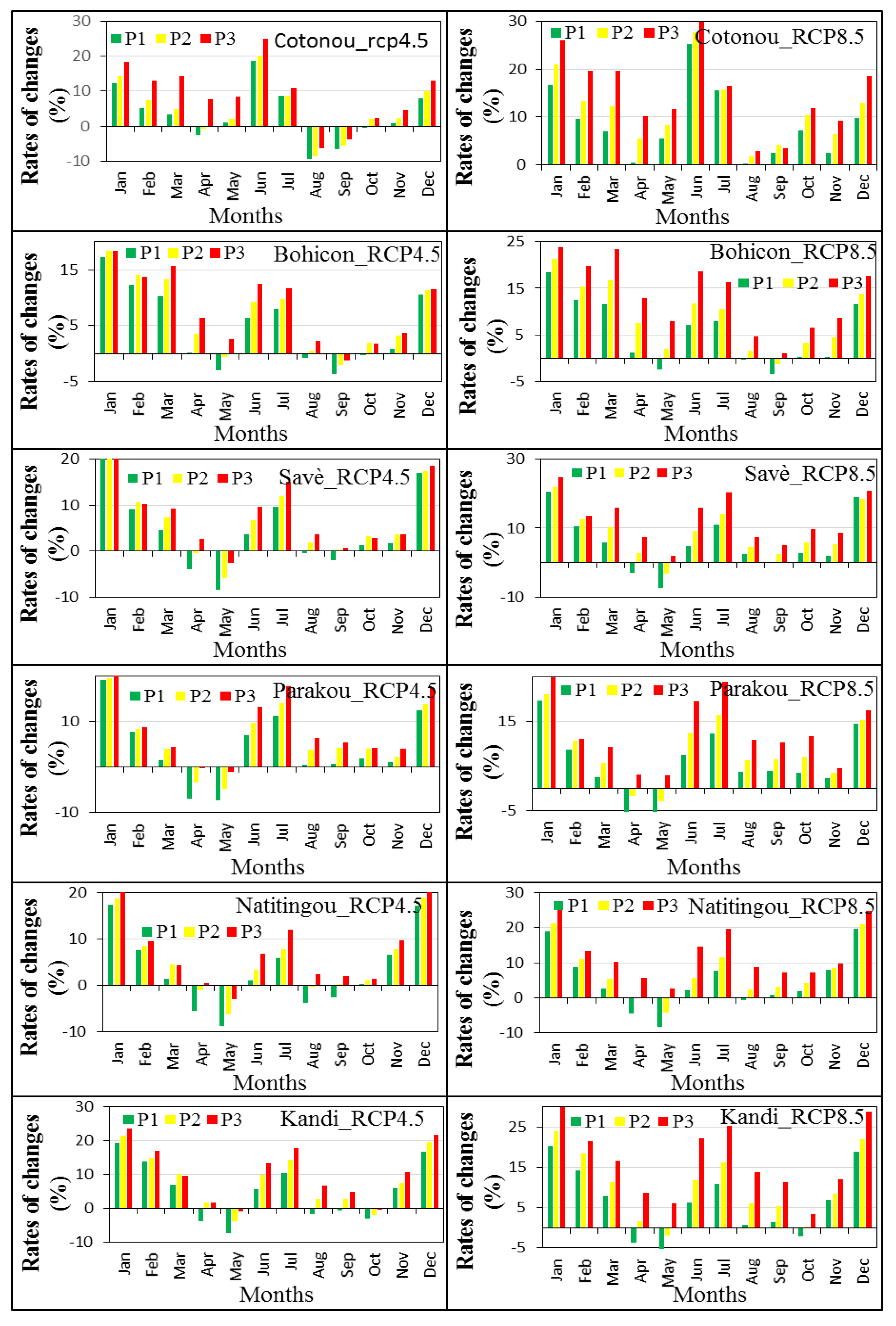 Hydrology 04 00038 g008