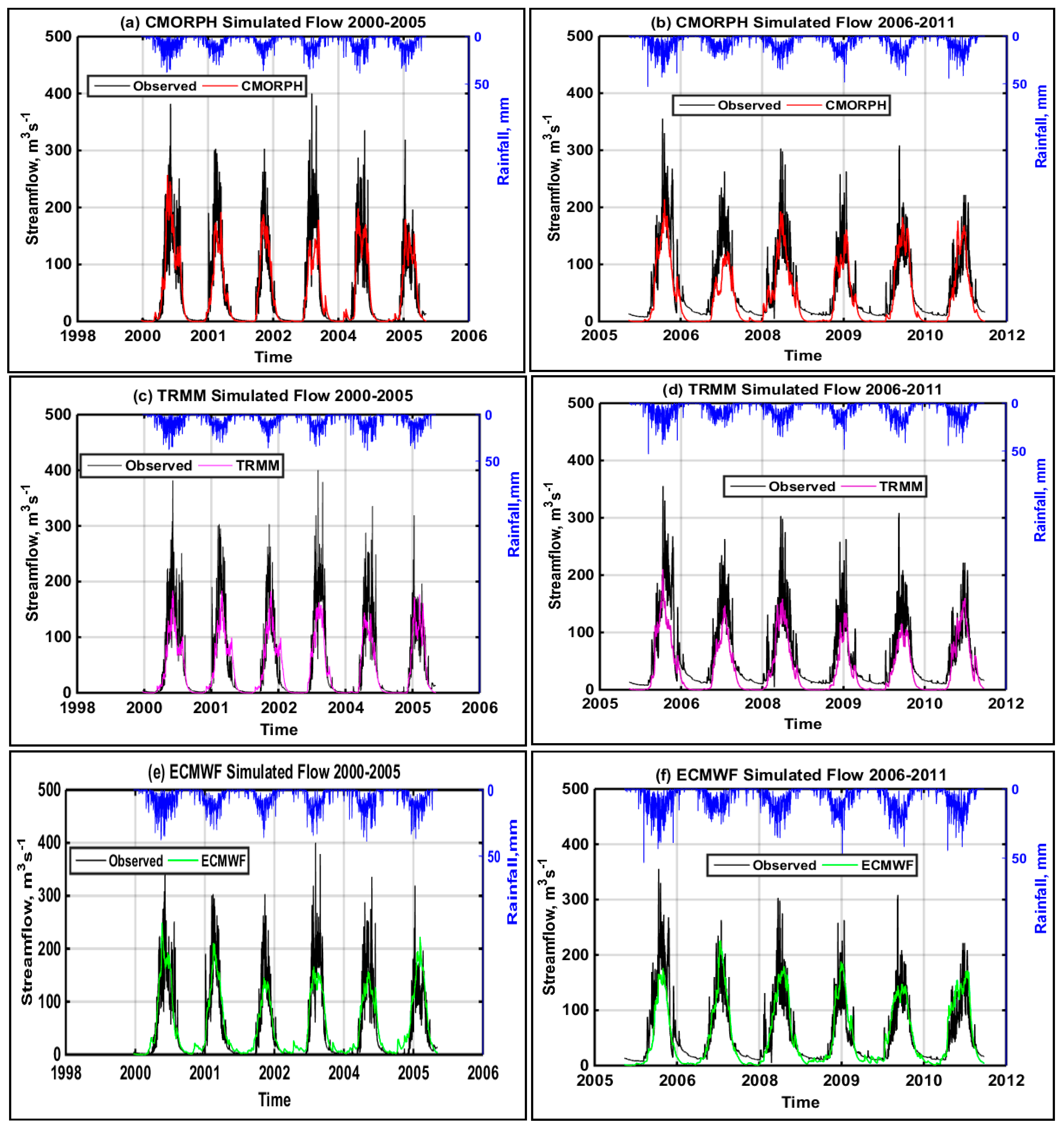 Hydrology 04 00039 g002 550