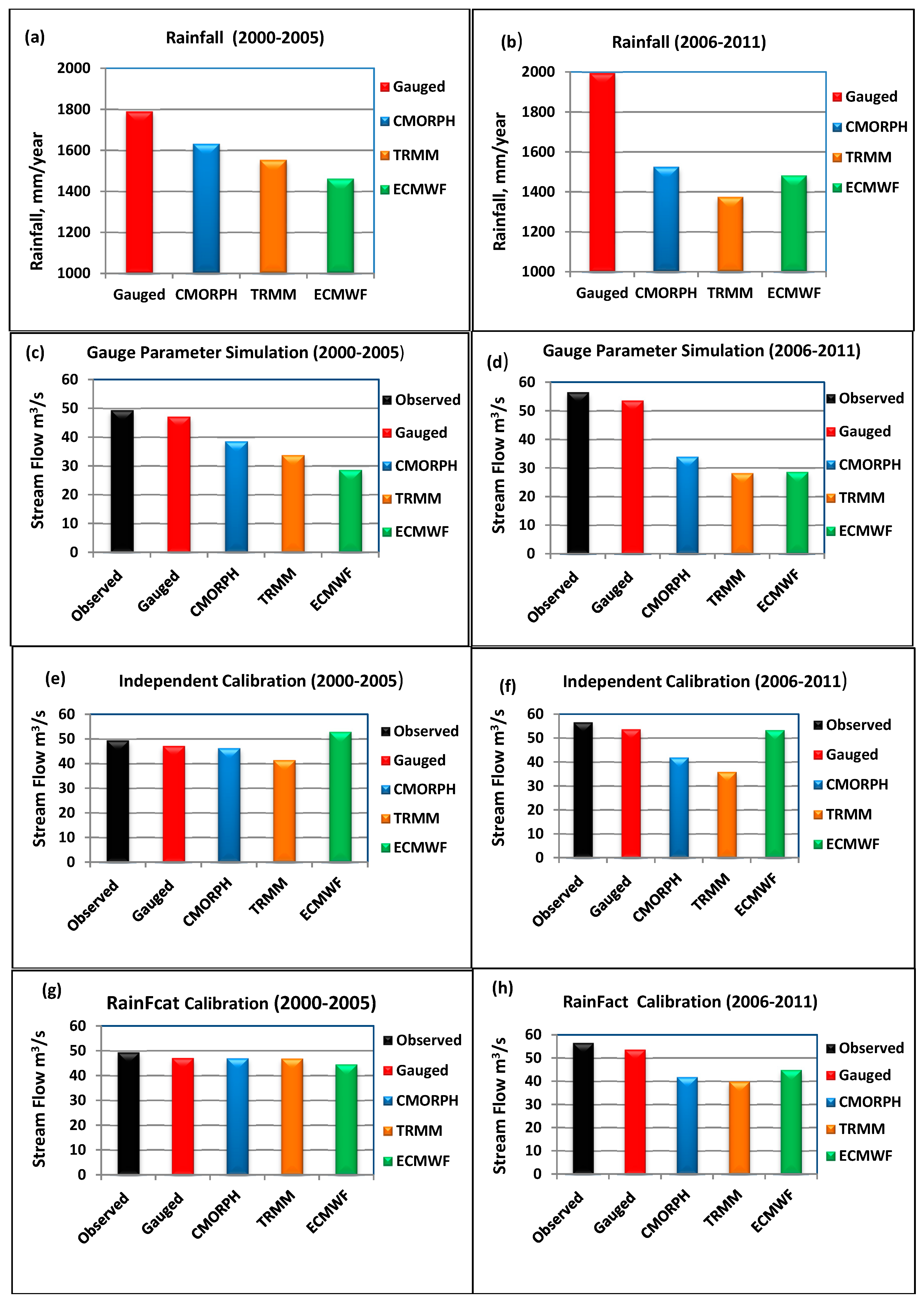Hydrology 04 00039 g003 550
