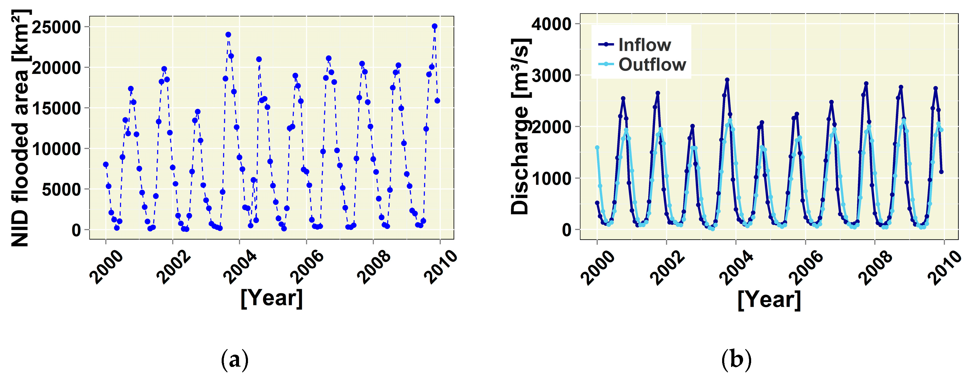 Hydrology 04 00040 g003