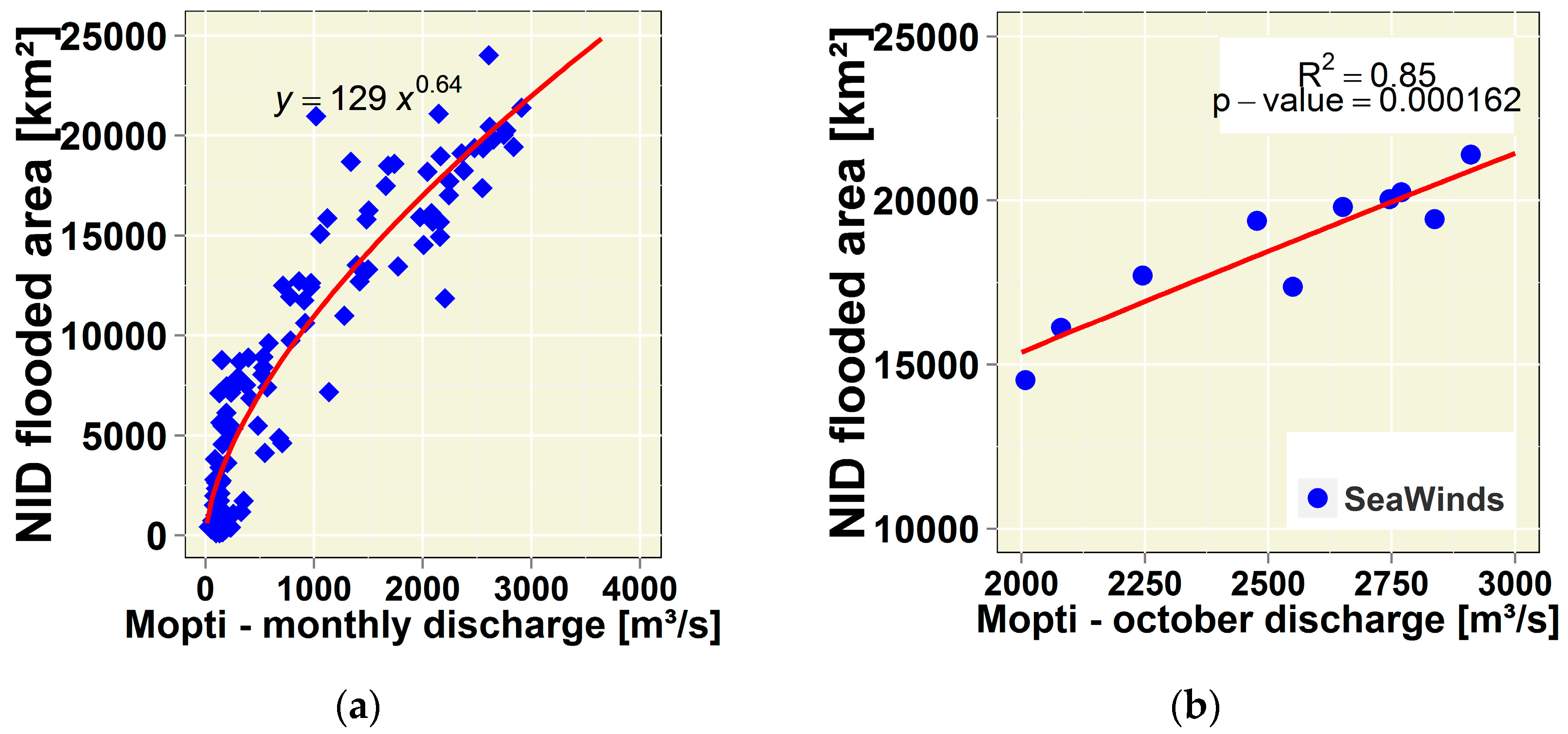 Hydrology 04 00040 g004