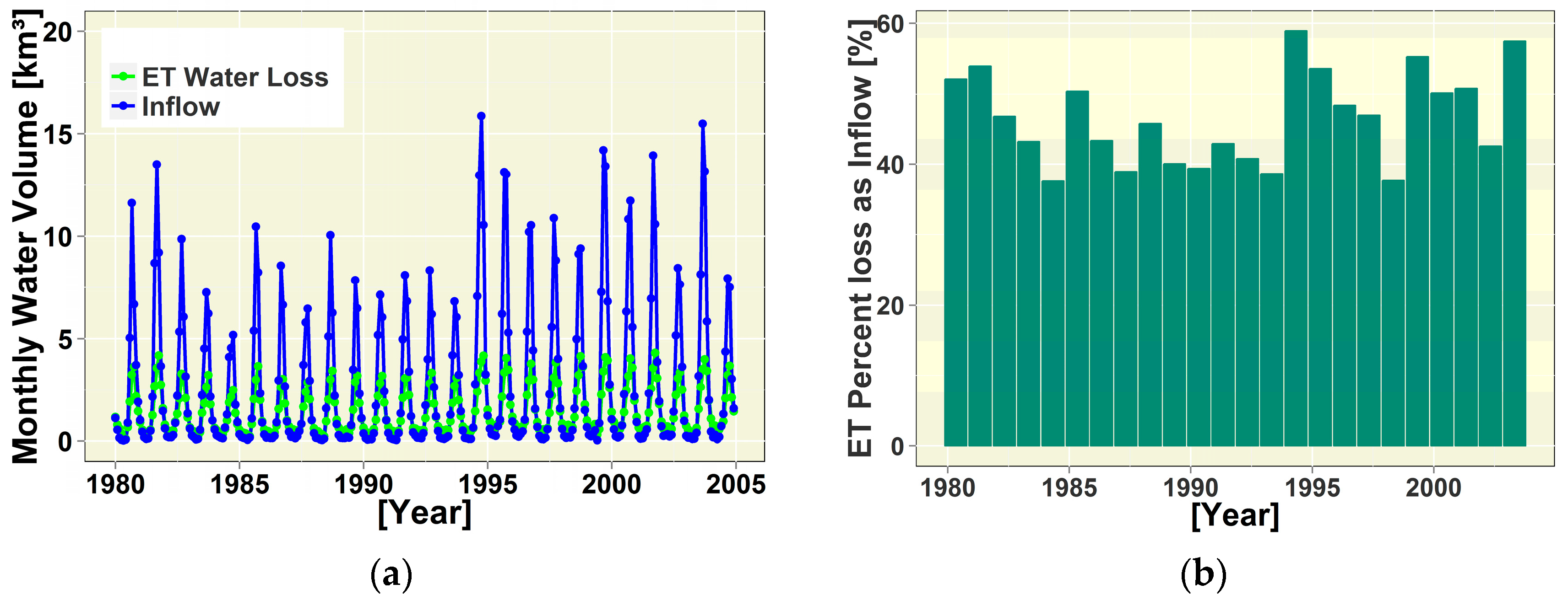 Hydrology 04 00040 g006