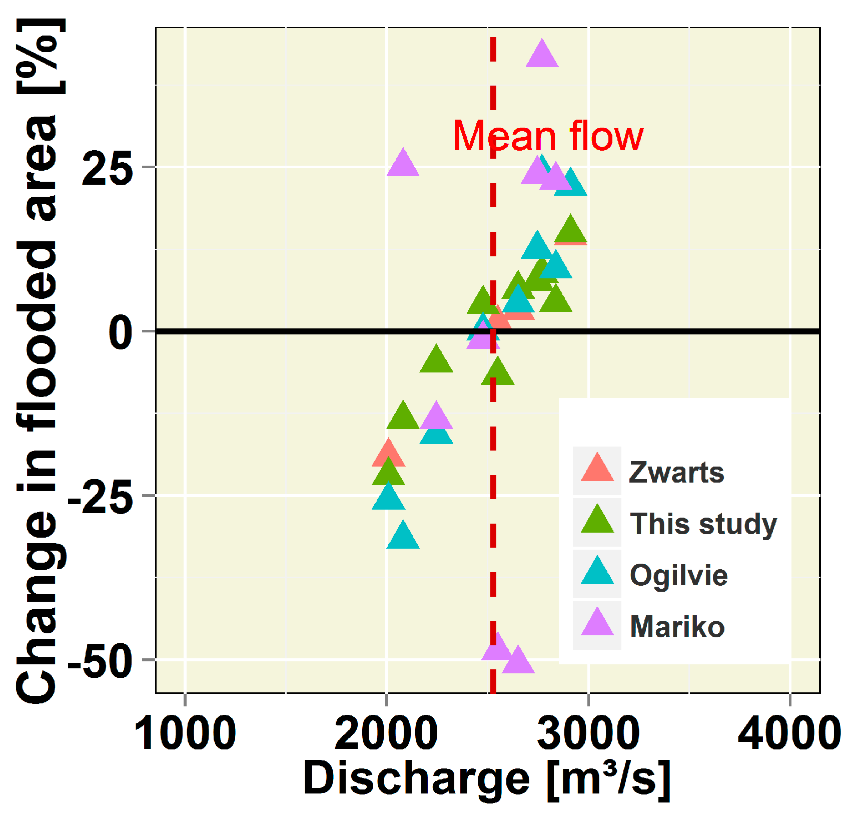 Hydrology 04 00040 g008