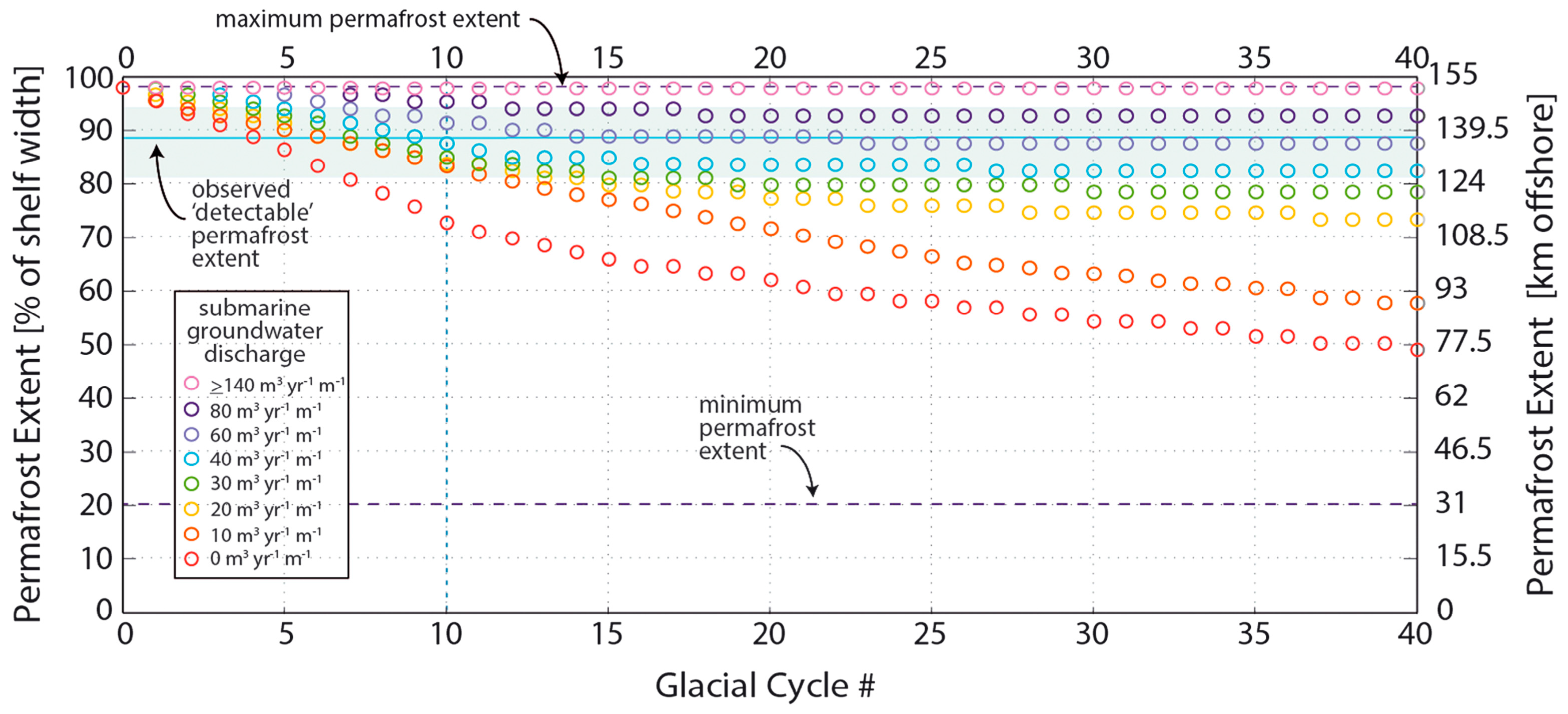 Hydrology 04 00041 g004 Hydrology 04 00041 g004