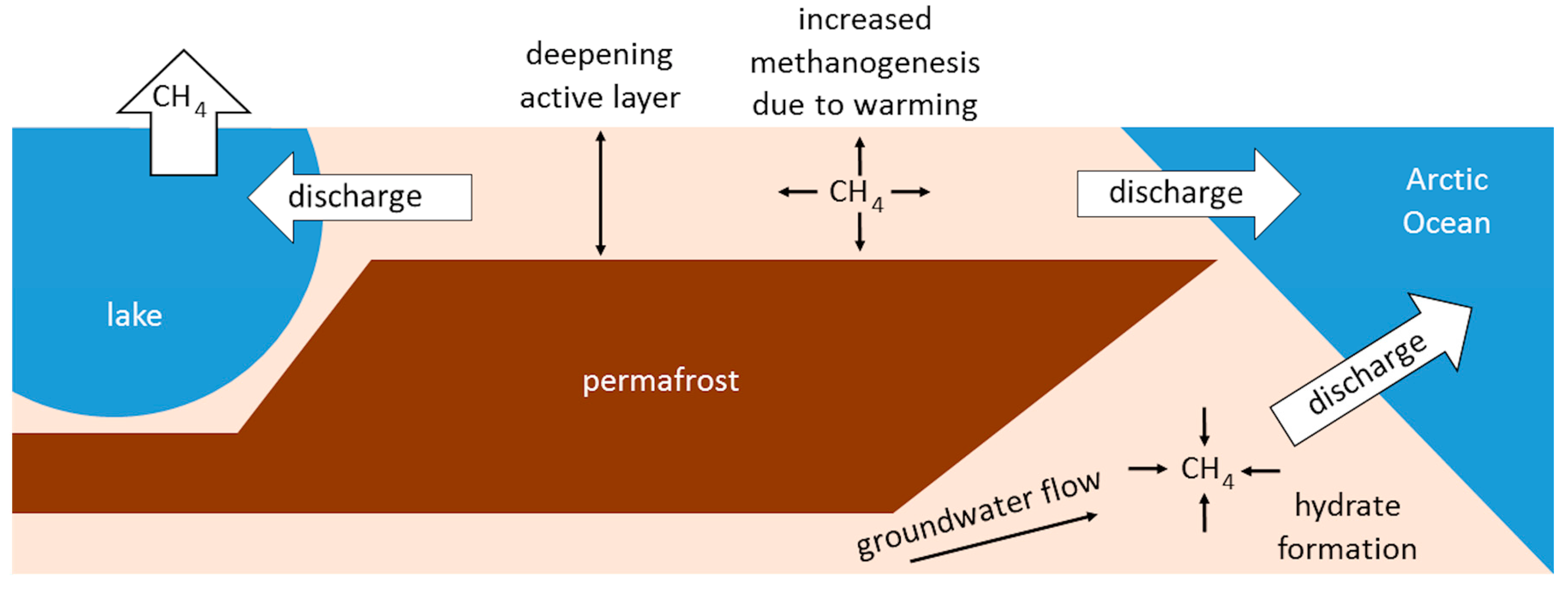 Hydrology 04 00041 g005 Hydrology 04 00041 g005