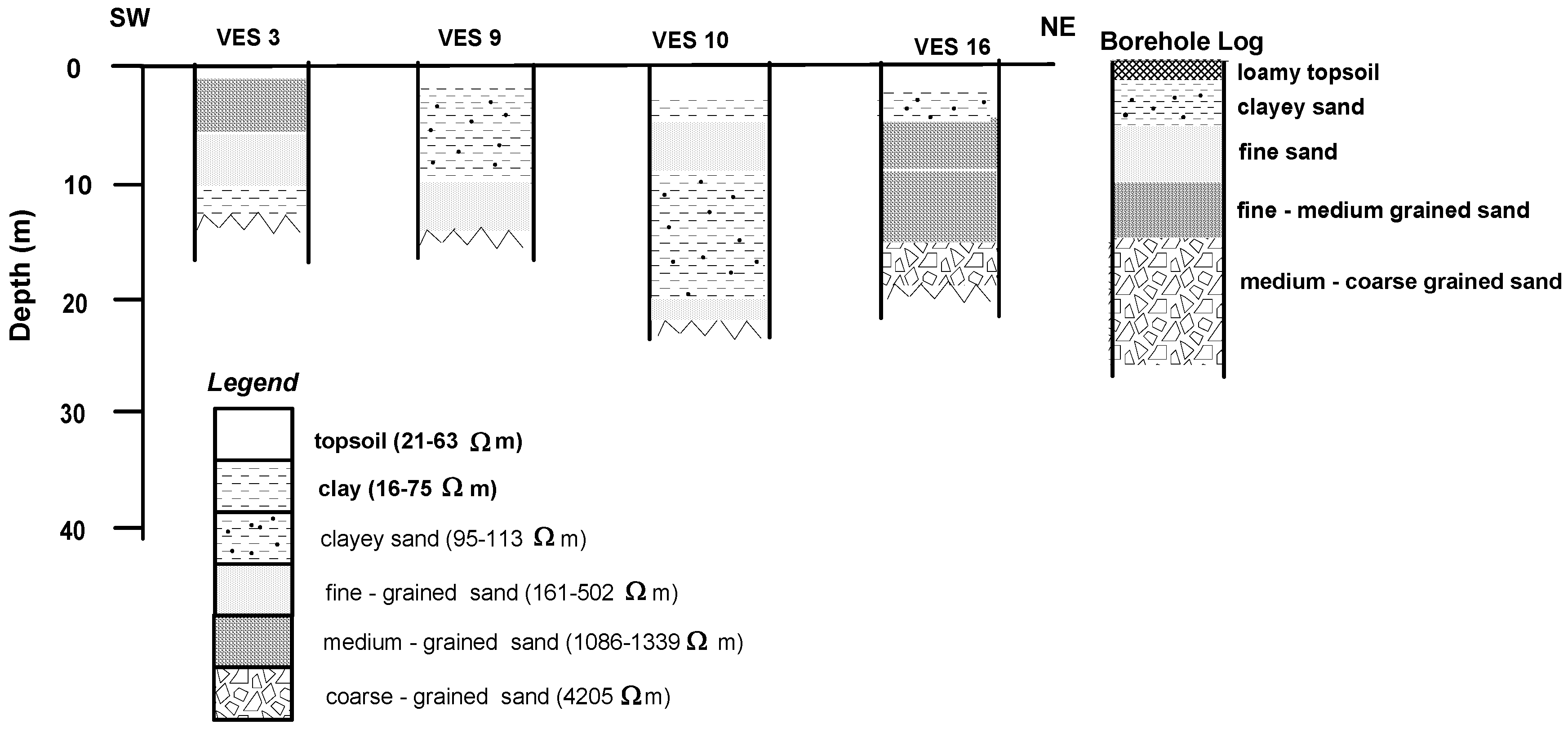Hydrology 04 00042 g004