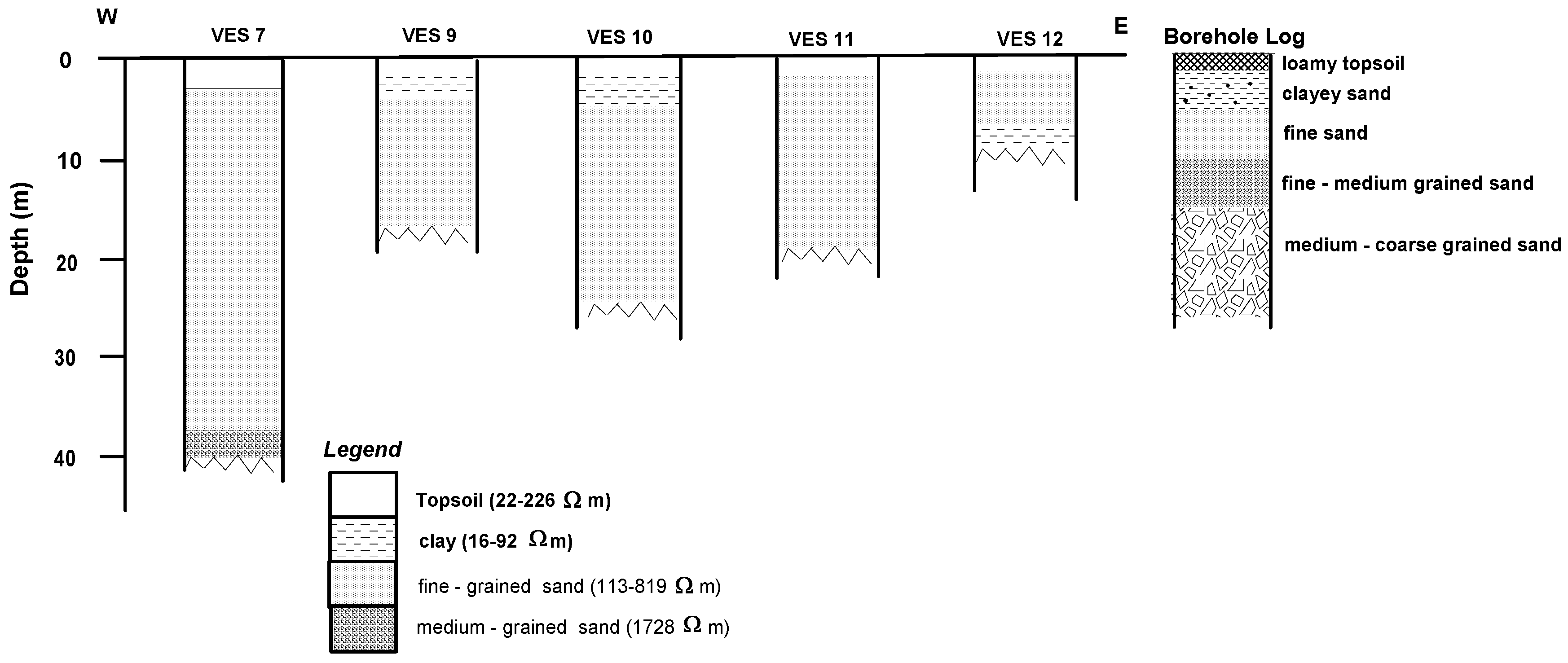 Hydrology 04 00042 g005