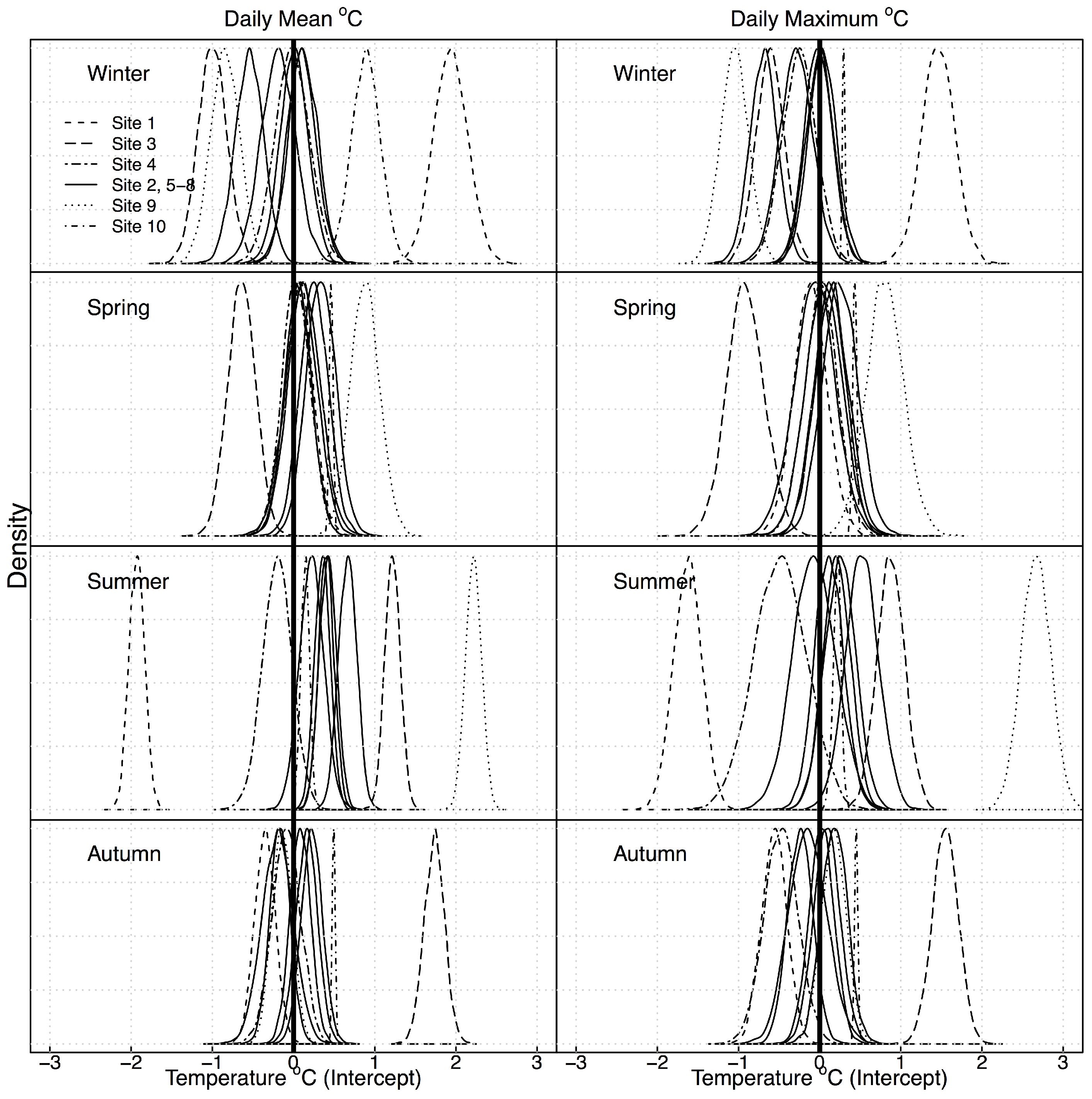 Hydrology 04 00044 g005
